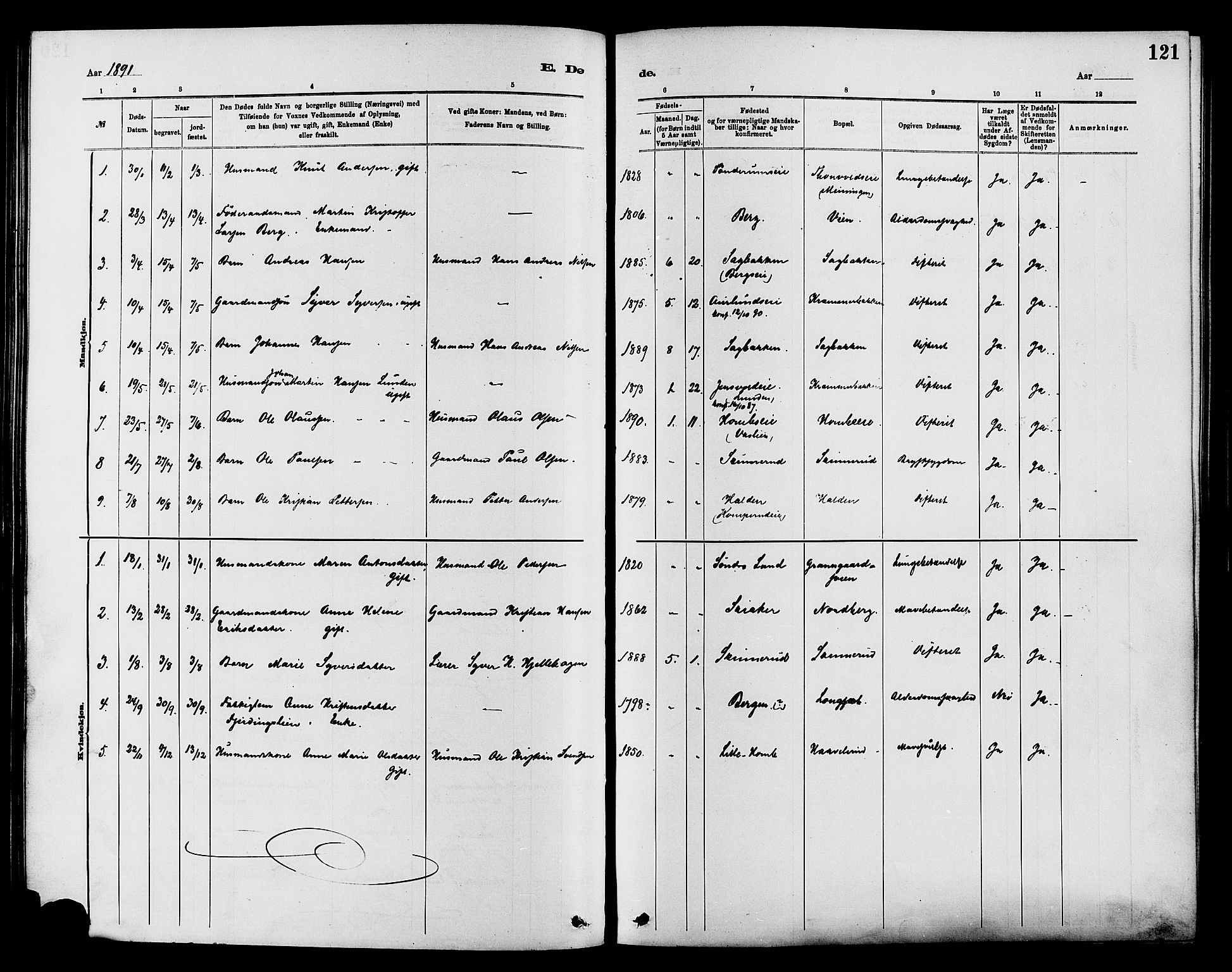 Nordre Land prestekontor, SAH/PREST-124/H/Ha/Haa/L0003: Parish register (official) no. 3, 1882-1896, p. 121
