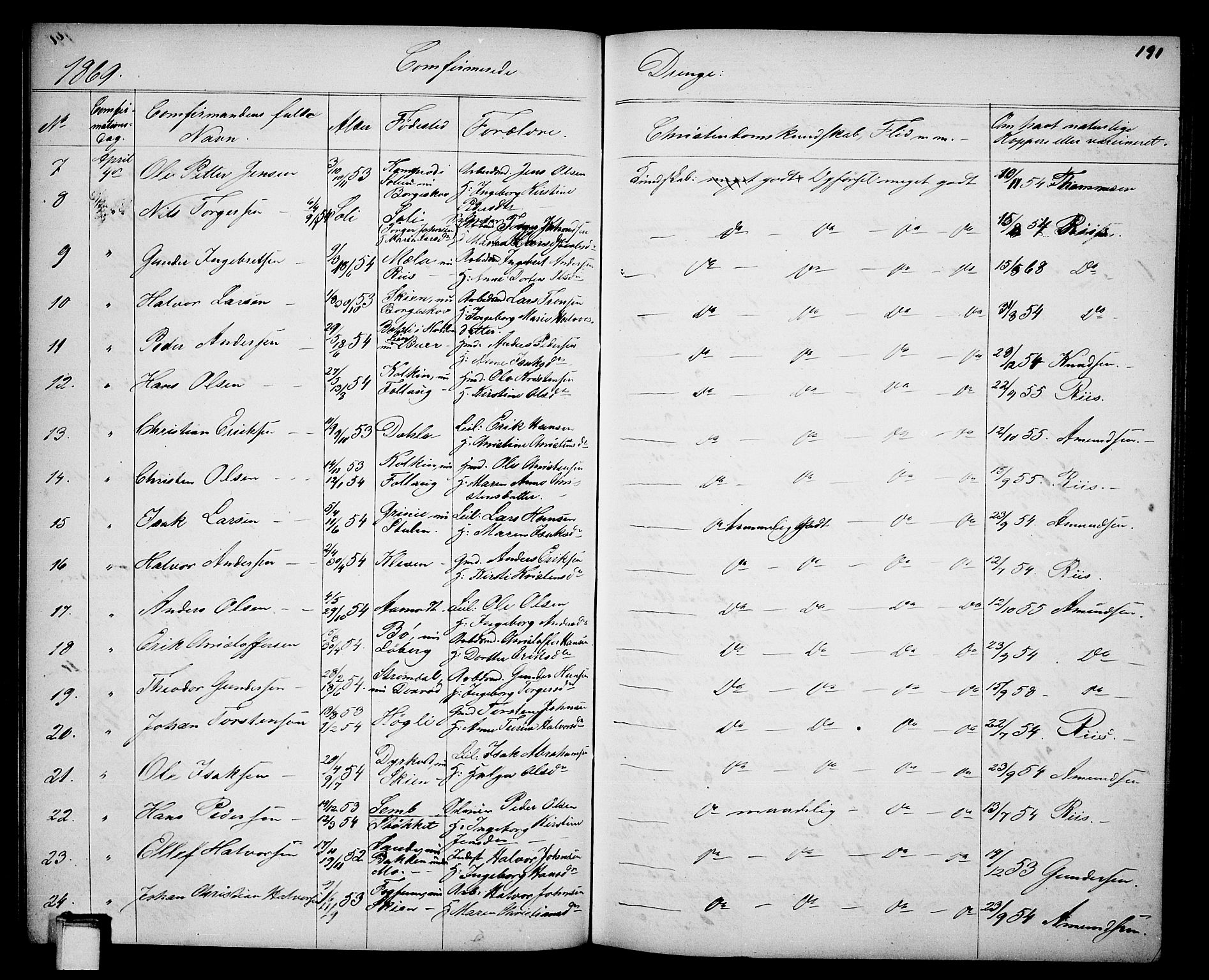 Gjerpen kirkebøker, SAKO/A-265/G/Ga/L0001: Parish register (copy) no. I 1, 1864-1882, p. 191