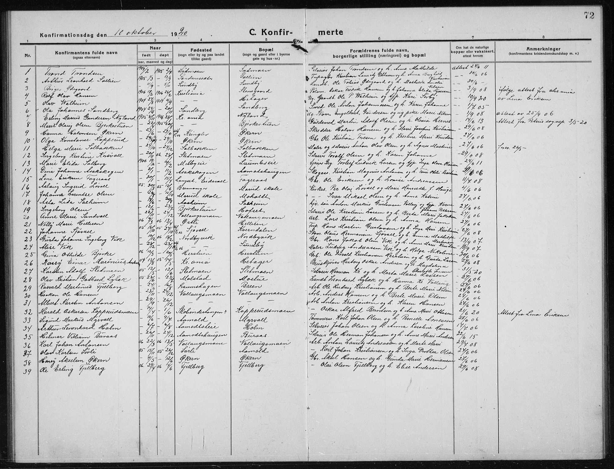 Nannestad prestekontor Kirkebøker, SAO/A-10414a/G/Gc/L0002: Parish register (copy) no. III 2, 1917-1940, p. 72