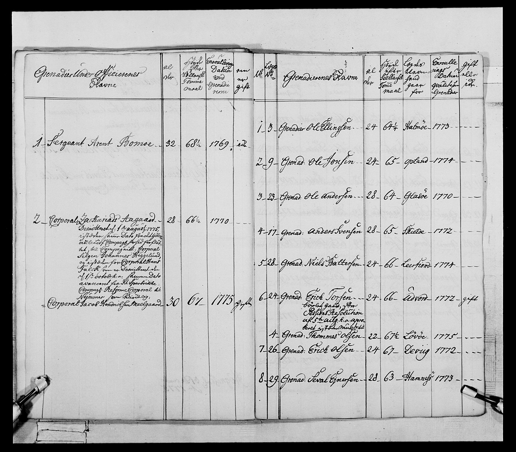 Generalitets- og kommissariatskollegiet, Det kongelige norske kommissariatskollegium, AV/RA-EA-5420/E/Eh/L0073: 1. Trondheimske nasjonale infanteriregiment, 1774-1779, p. 102