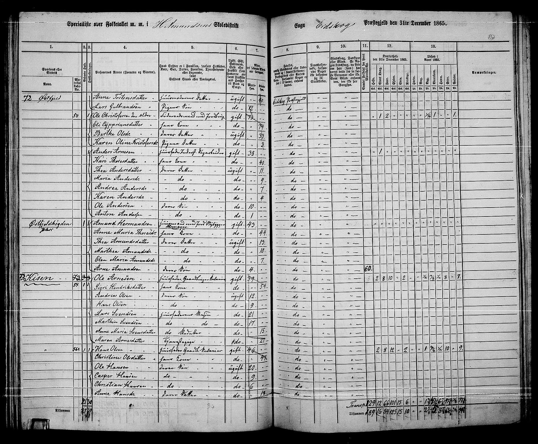 RA, 1865 census for Eidskog, 1865, p. 115