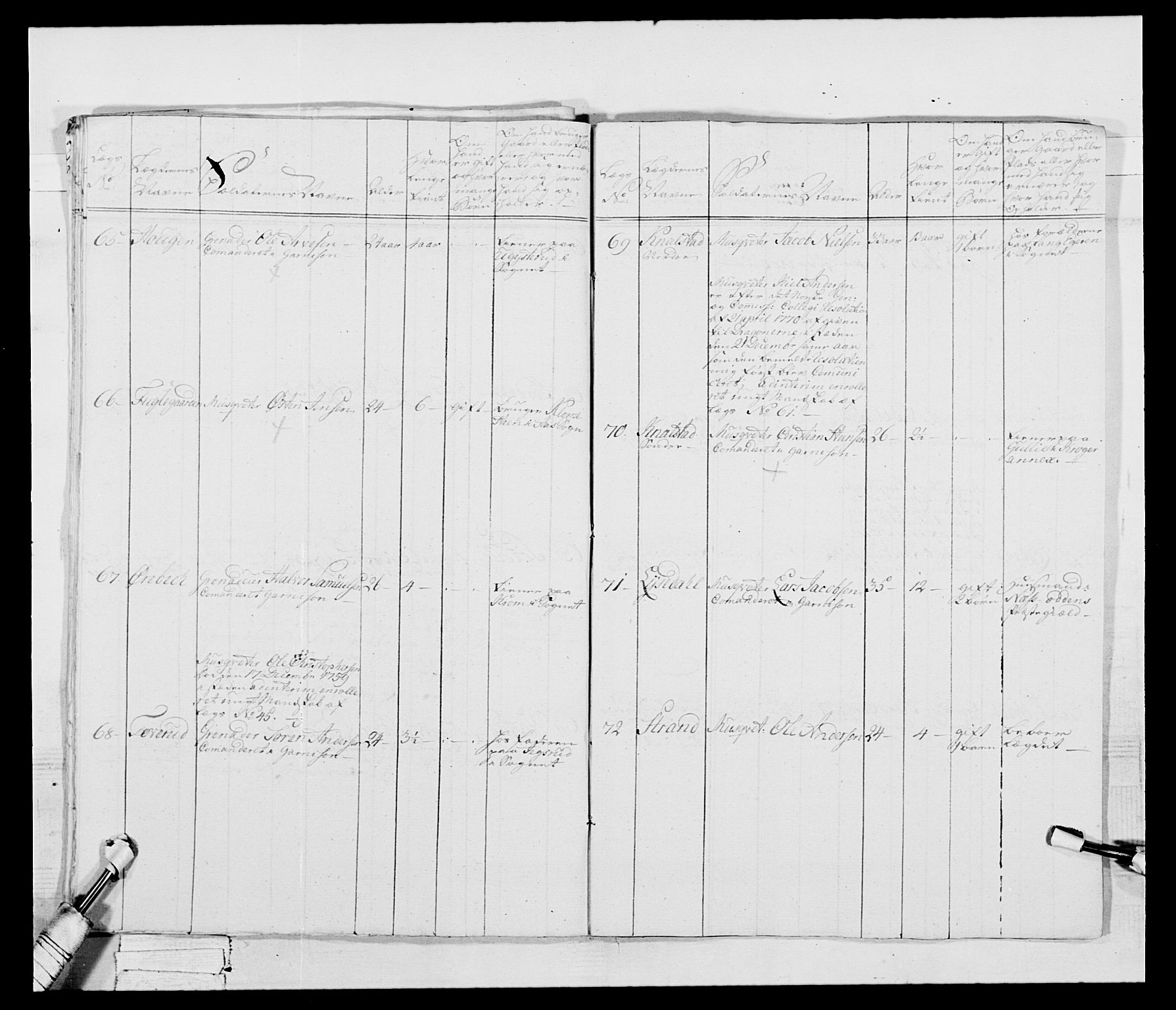 Generalitets- og kommissariatskollegiet, Det kongelige norske kommissariatskollegium, AV/RA-EA-5420/E/Eh/L0043b: 2. Akershusiske nasjonale infanteriregiment, 1773-1778, p. 608