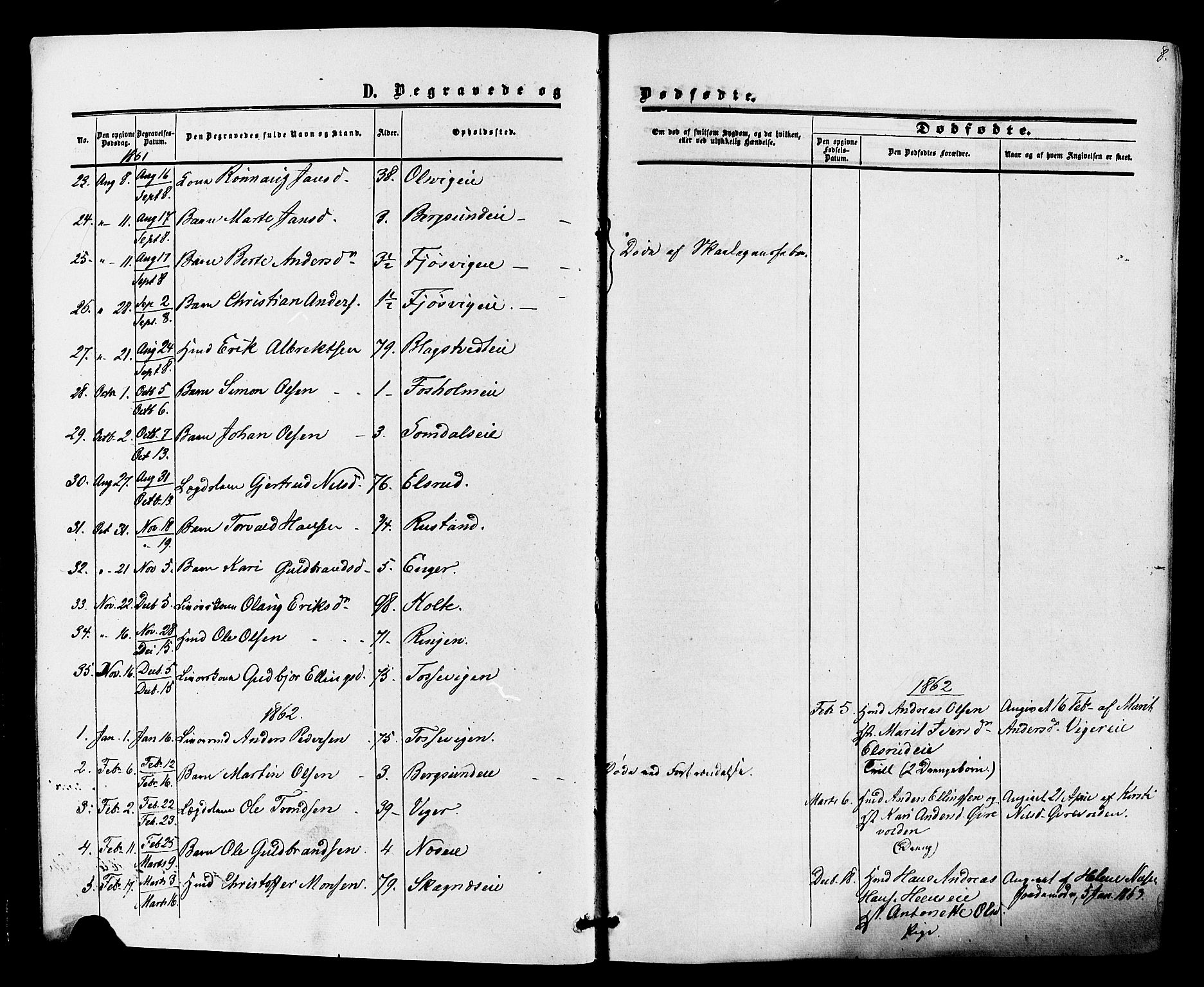 Ådal kirkebøker, AV/SAKO-A-248/F/Fa/L0002: Parish register (official) no. I 2, 1857-1883, p. 8