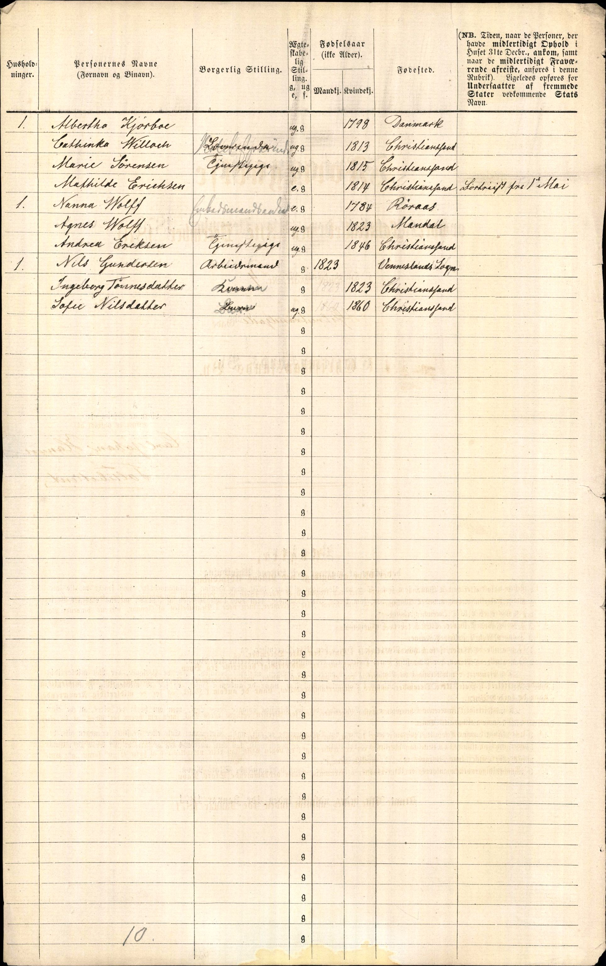 RA, 1870 census for 1001 Kristiansand, 1870, p. 12