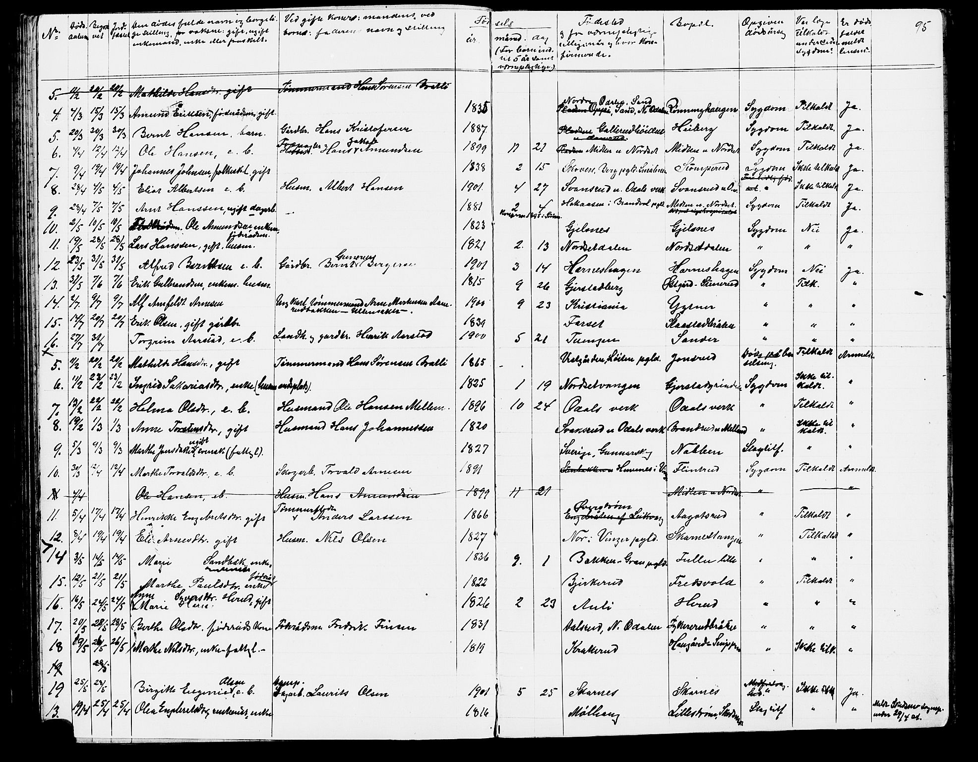 Sør-Odal prestekontor, SAH/PREST-030/H/Ha/Hab/L0002: Parish register (copy) no. 2, 1895-1905, p. 95