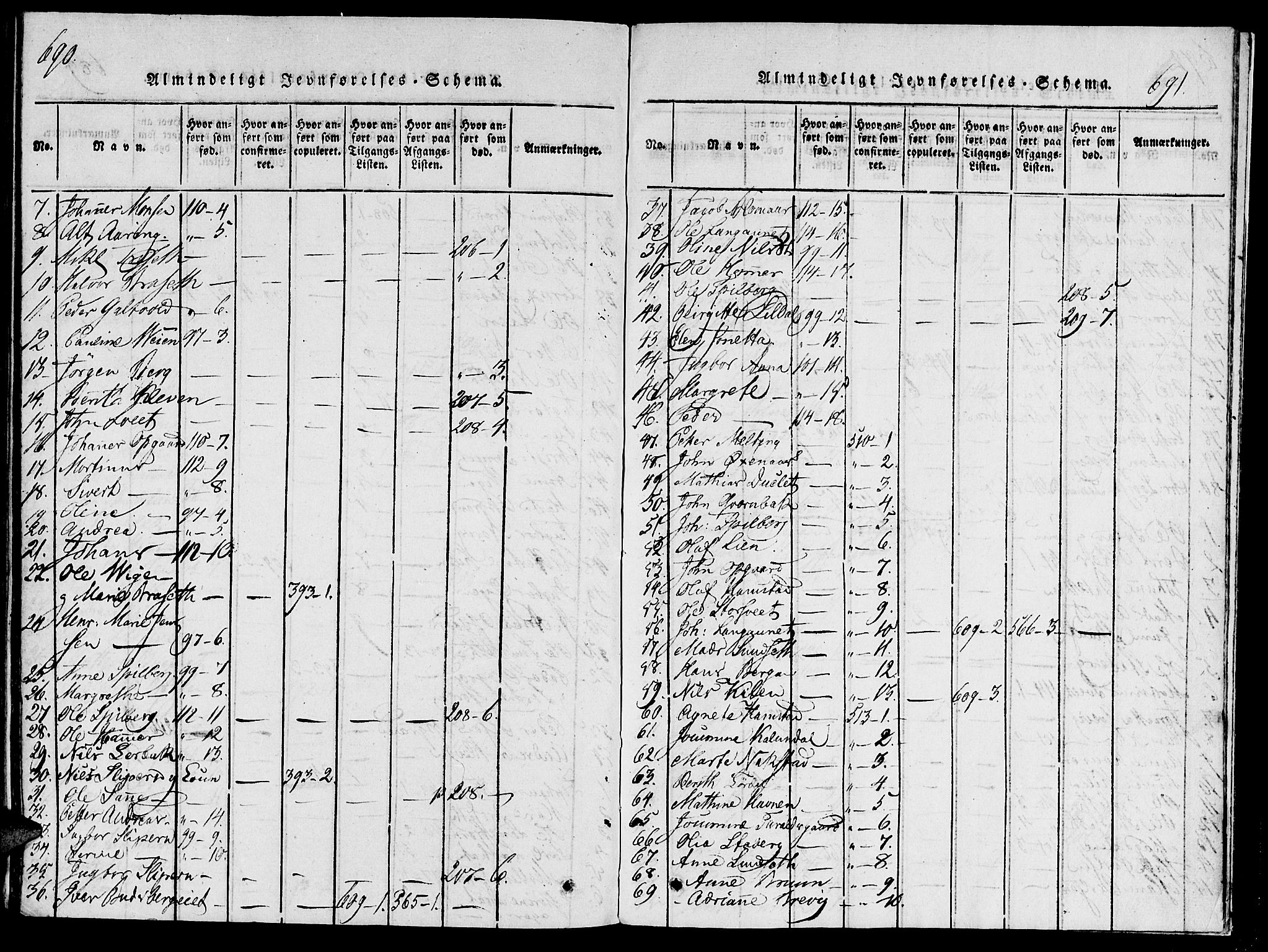 Ministerialprotokoller, klokkerbøker og fødselsregistre - Nord-Trøndelag, SAT/A-1458/733/L0322: Parish register (official) no. 733A01, 1817-1842, p. 690-691