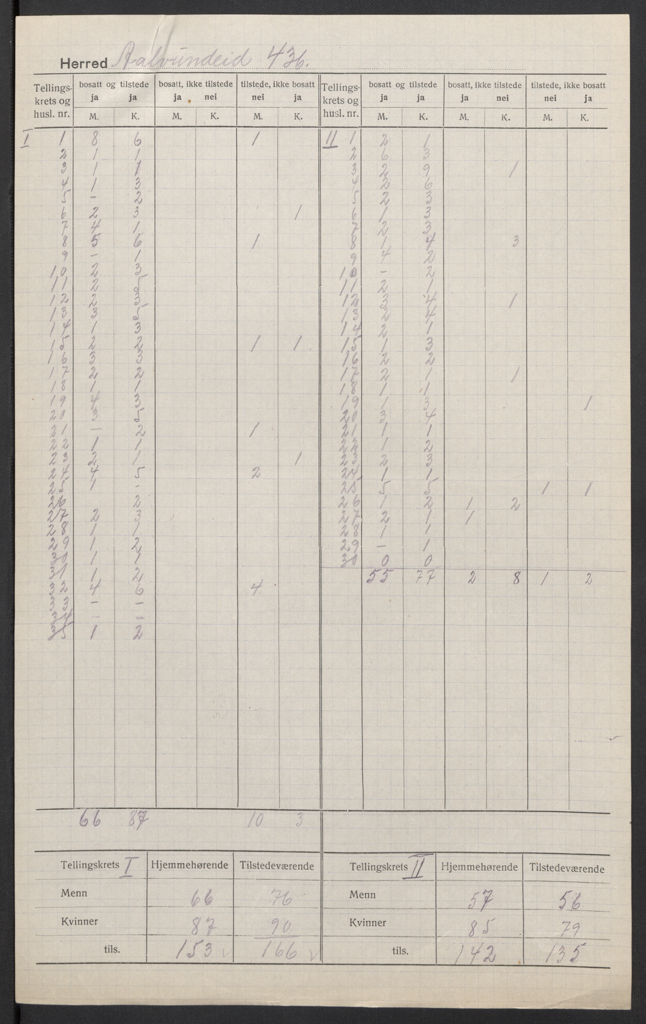 SAT, 1920 census for Ålvundeid, 1920, p. 3