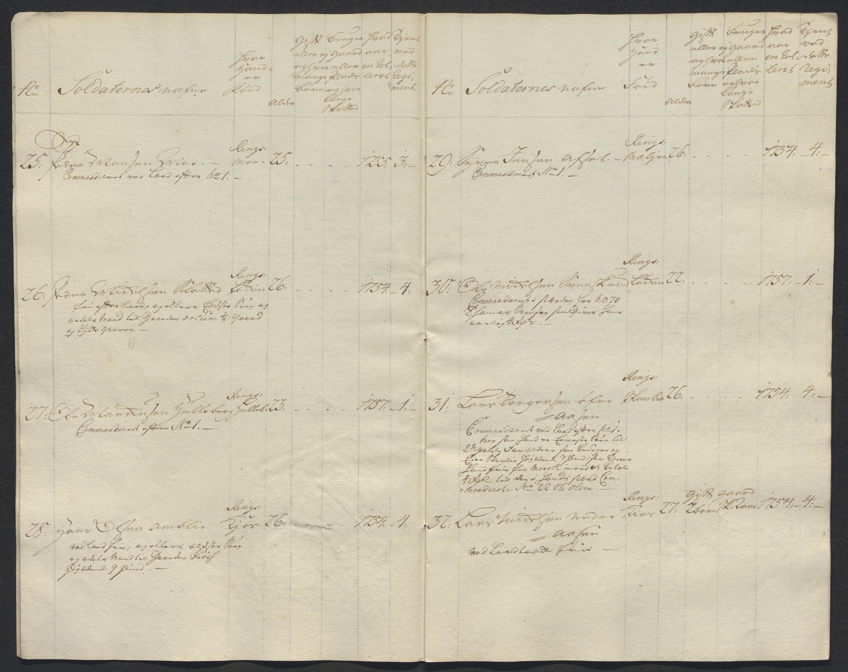 Kommanderende general (KG I) med Det norske krigsdirektorium, AV/RA-EA-5419/E/Ec/L0021: Ruller over nedkommanderte mannskap, 1758-1762, p. 41