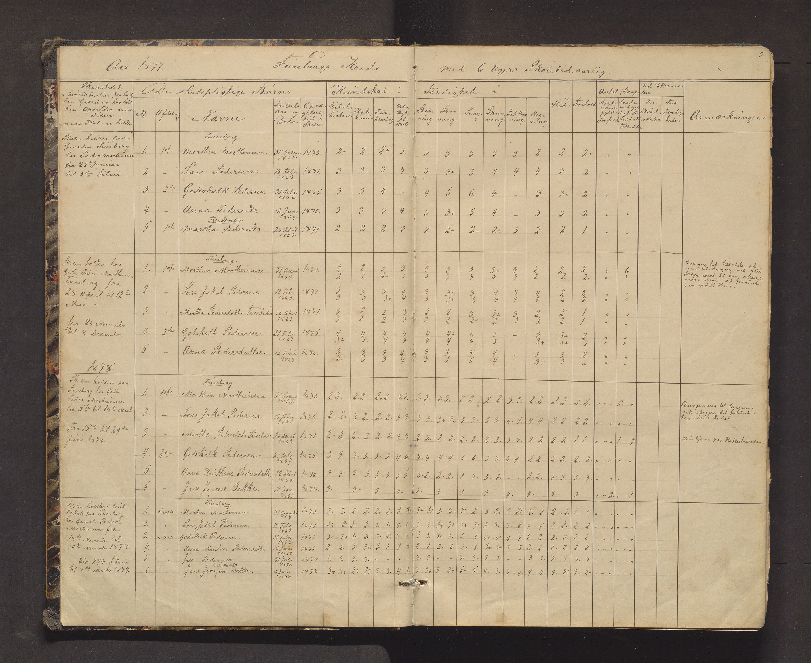 Kvinnherad kommune. Barneskulane, IKAH/1224-231/F/Fd/L0006: Skuleprotokoll for Ænes, Fureberg og Tveitnes, Bondhusbygden og Austrepollen krinsar, 1877-1916, p. 3