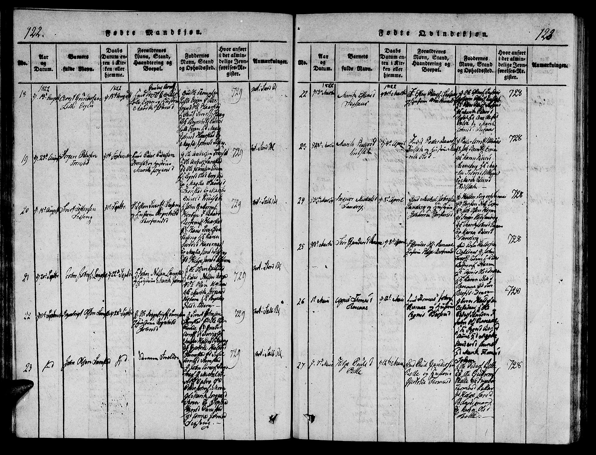 Ministerialprotokoller, klokkerbøker og fødselsregistre - Sør-Trøndelag, AV/SAT-A-1456/695/L1141: Parish register (official) no. 695A04 /1, 1816-1824, p. 122-123