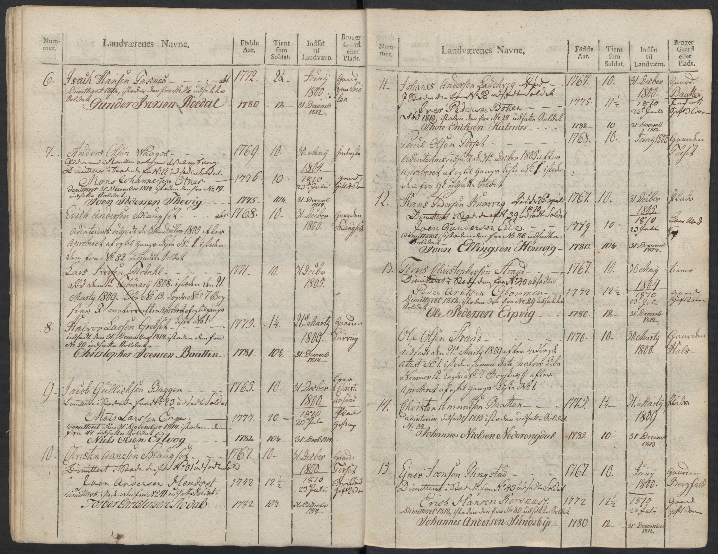 Generalitets- og kommissariatskollegiet, Det kongelige norske kommissariatskollegium, AV/RA-EA-5420/E/Eh/L0083b: 2. Trondheimske nasjonale infanteriregiment, 1810, p. 417