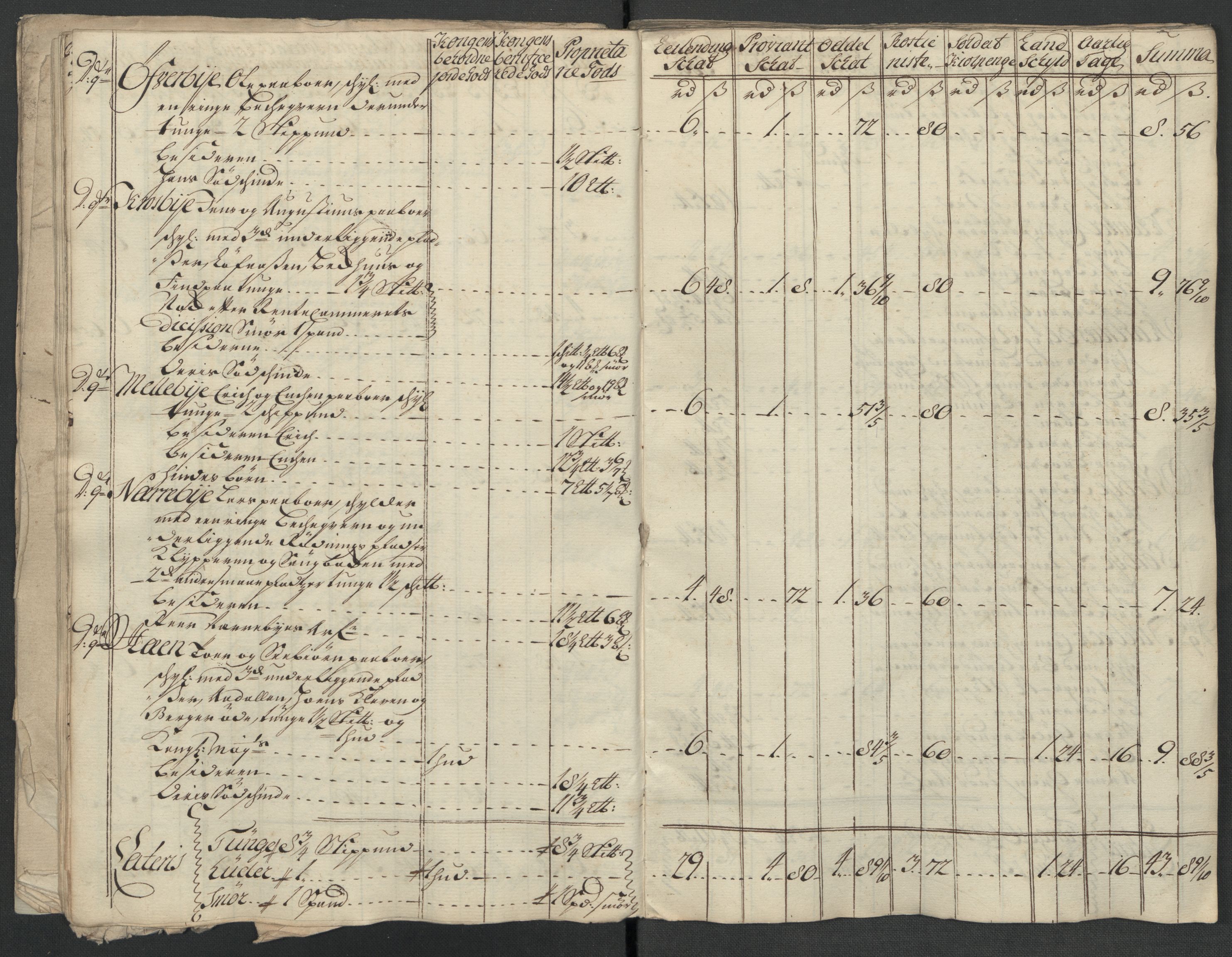 Rentekammeret inntil 1814, Reviderte regnskaper, Fogderegnskap, RA/EA-4092/R07/L0314: Fogderegnskap Rakkestad, Heggen og Frøland, 1718, p. 171