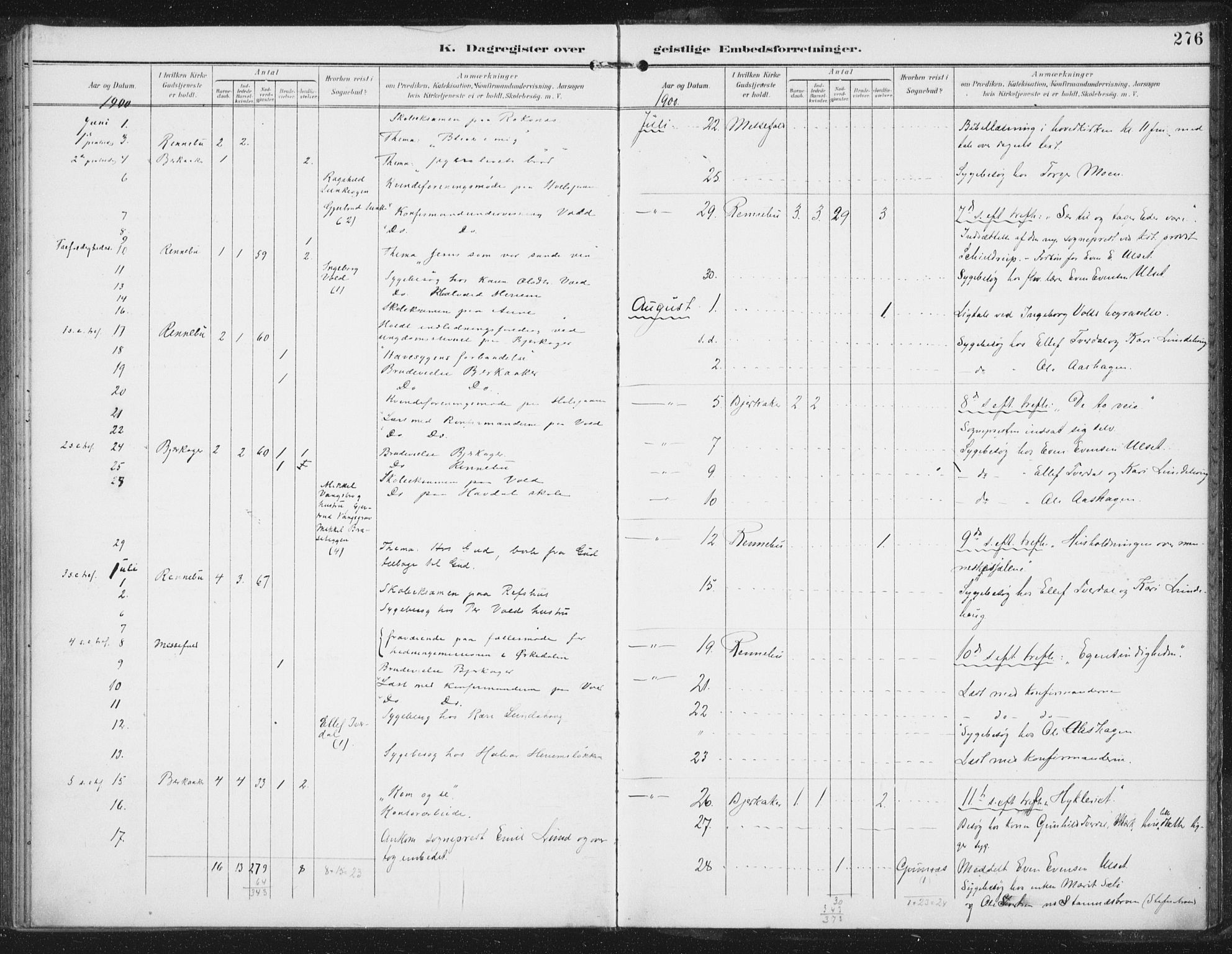 Ministerialprotokoller, klokkerbøker og fødselsregistre - Sør-Trøndelag, AV/SAT-A-1456/674/L0872: Parish register (official) no. 674A04, 1897-1907, p. 276