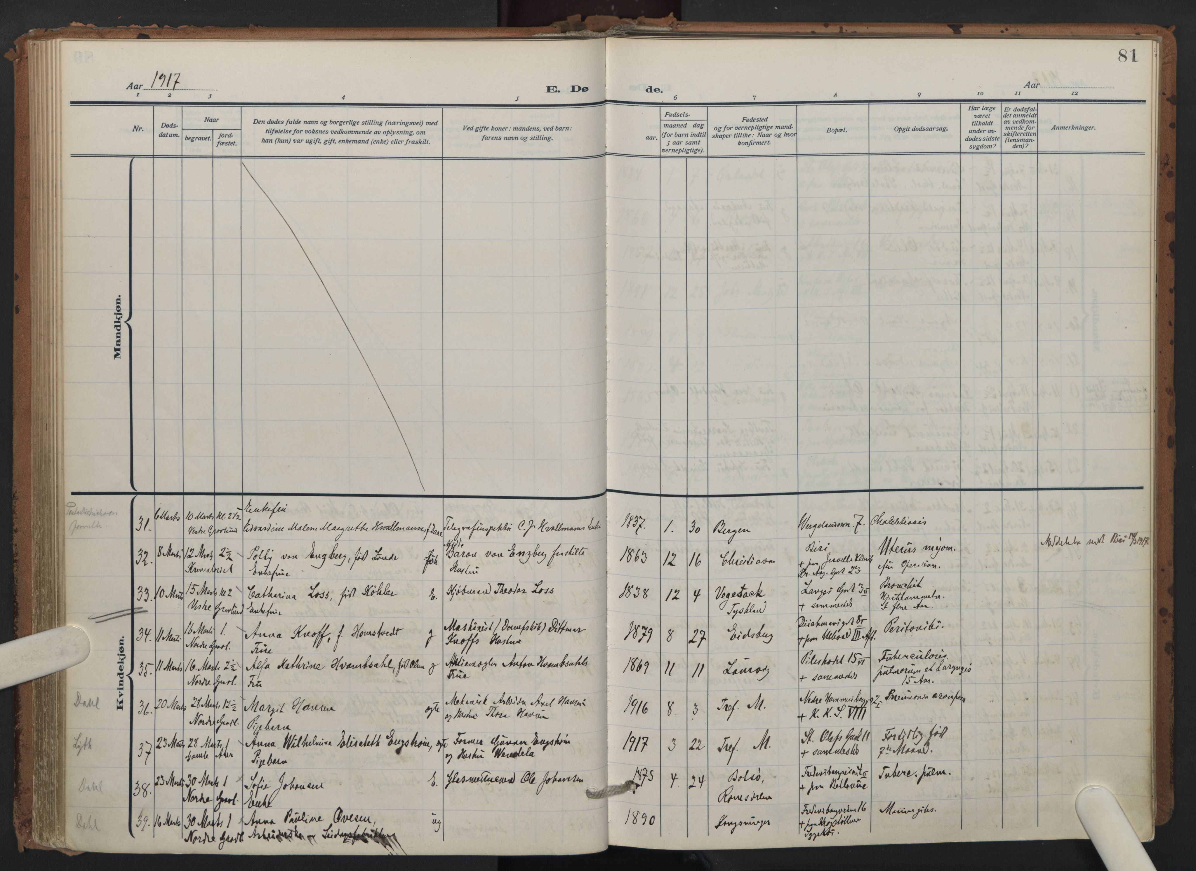 Trefoldighet prestekontor Kirkebøker, AV/SAO-A-10882/F/Fd/L0005: Parish register (official) no. IV 5, 1912-1929, p. 81