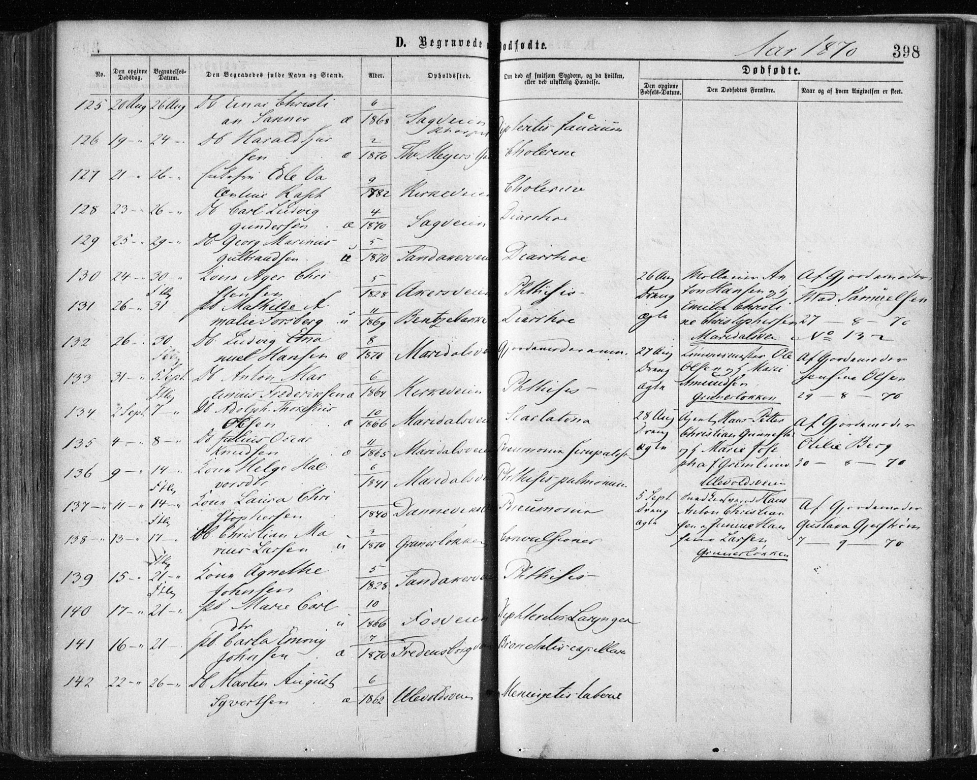 Gamle Aker prestekontor Kirkebøker, SAO/A-10617a/F/L0002: Parish register (official) no. 2, 1864-1872, p. 398