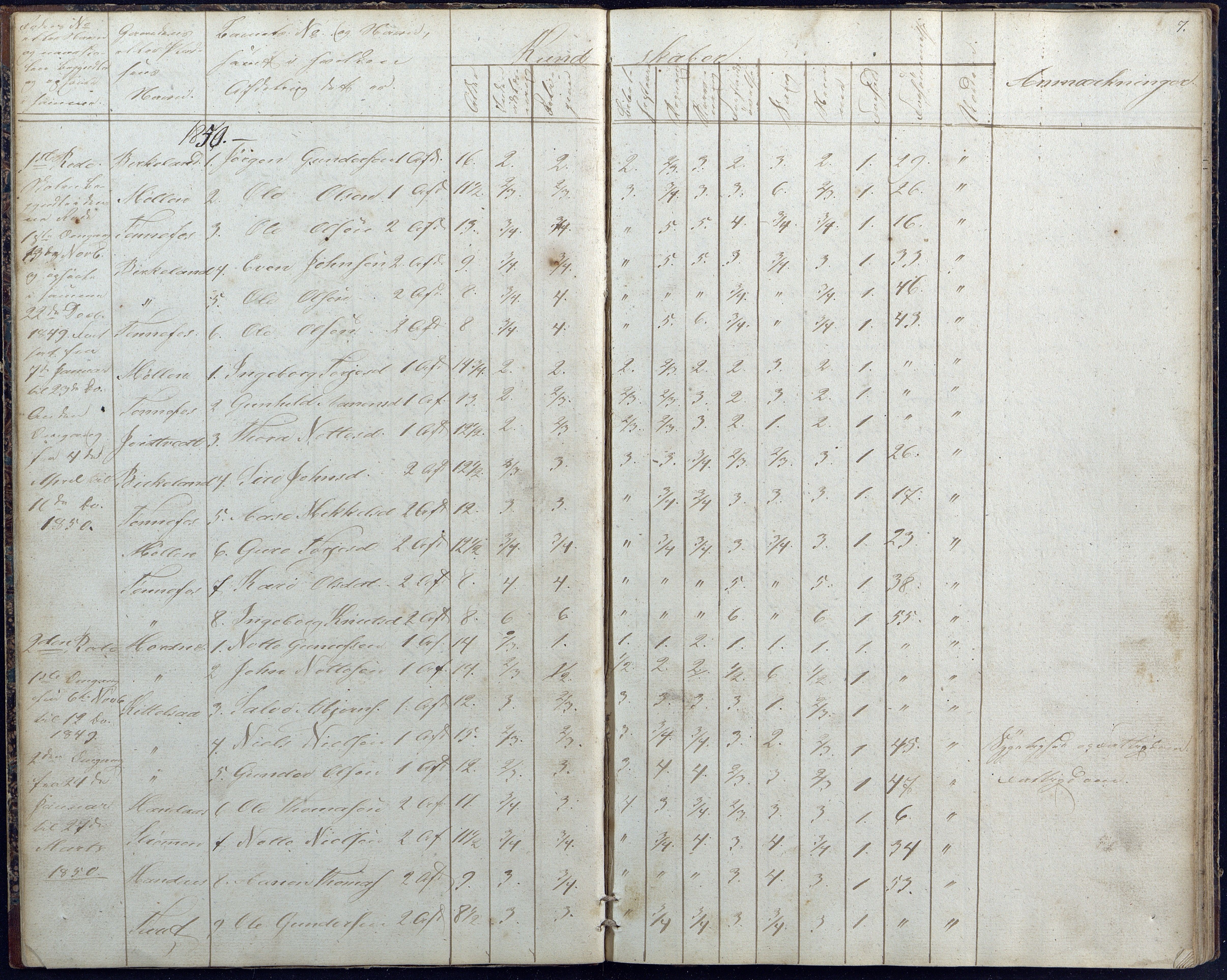 Hornnes kommune, Hornnes Skole, AAKS/KA0936-550a/F1/L0001: Skoleprotokoll Hornnes midtre skolekrets, 1847-1865, p. 7