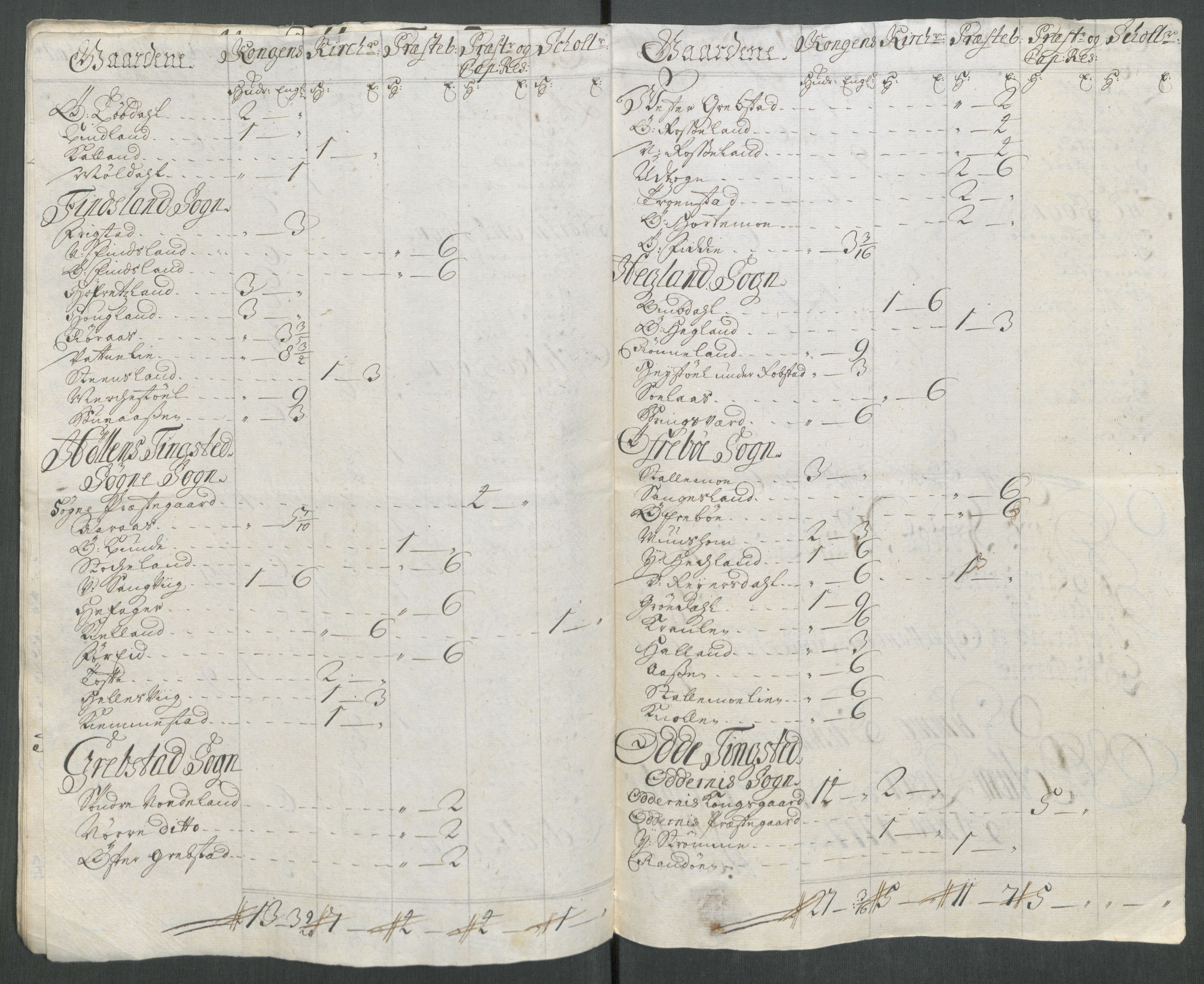Rentekammeret inntil 1814, Reviderte regnskaper, Fogderegnskap, AV/RA-EA-4092/R43/L2561: Fogderegnskap Lista og Mandal, 1717, p. 26