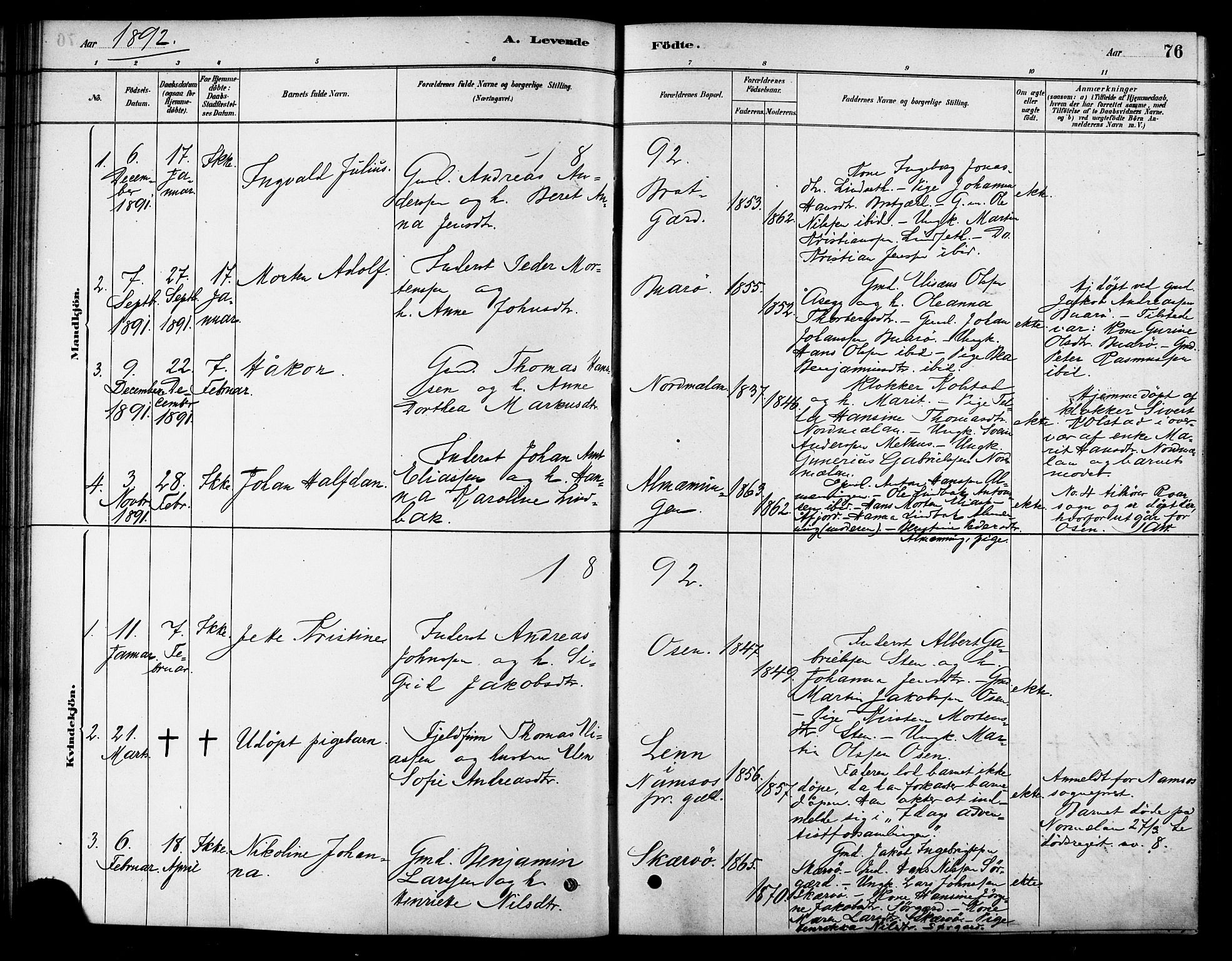 Ministerialprotokoller, klokkerbøker og fødselsregistre - Sør-Trøndelag, SAT/A-1456/658/L0722: Parish register (official) no. 658A01, 1879-1896, p. 76