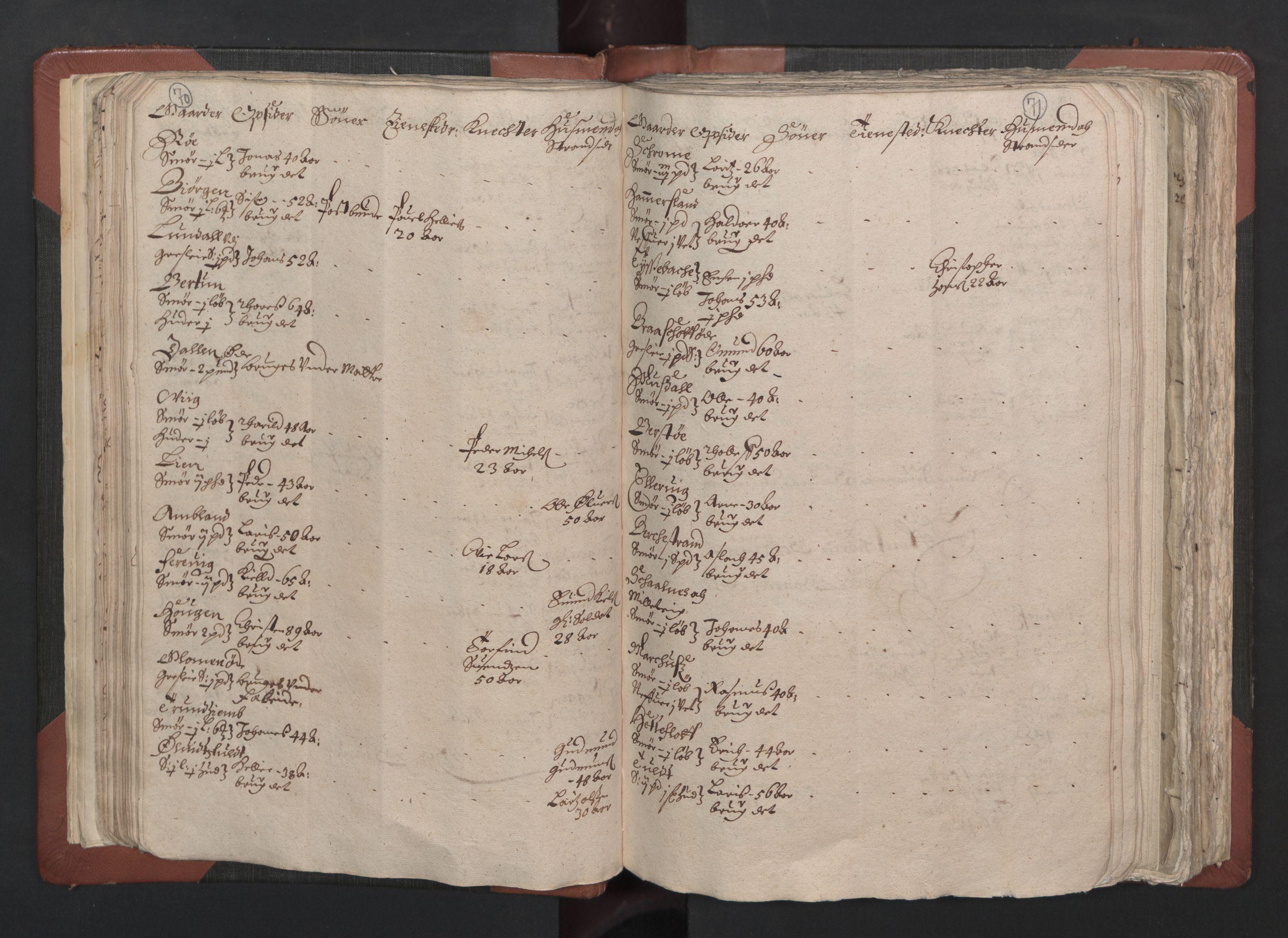 RA, Bailiff's Census 1664-1666, no. 13: Nordhordland fogderi and Sunnhordland fogderi, 1665, p. 70-71