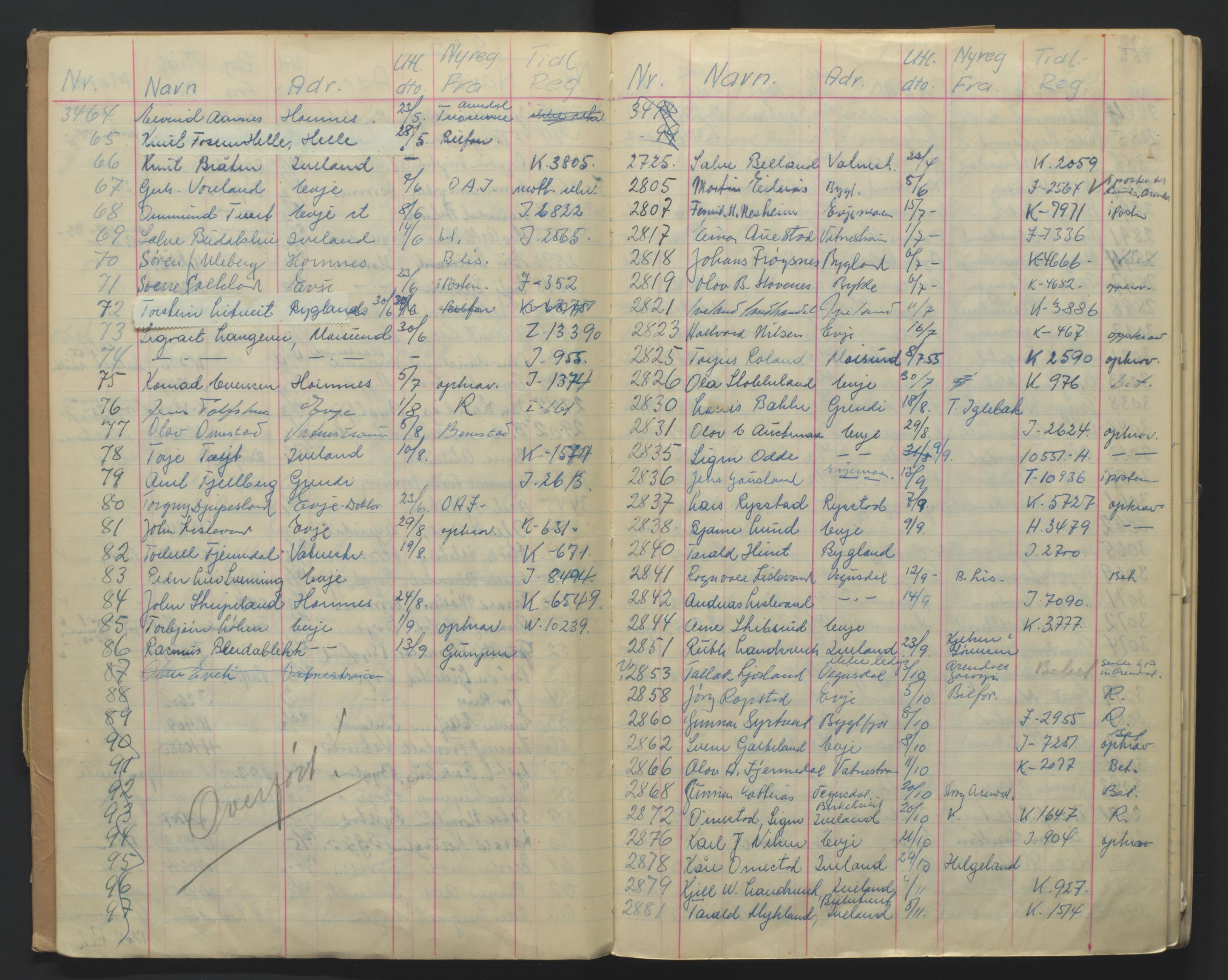 Arendal politikammer - 2, AV/SAK-1243-0010/M/Ma/L0356: Motorvognregister, kjennemerket kjøretøy, 1954-1961