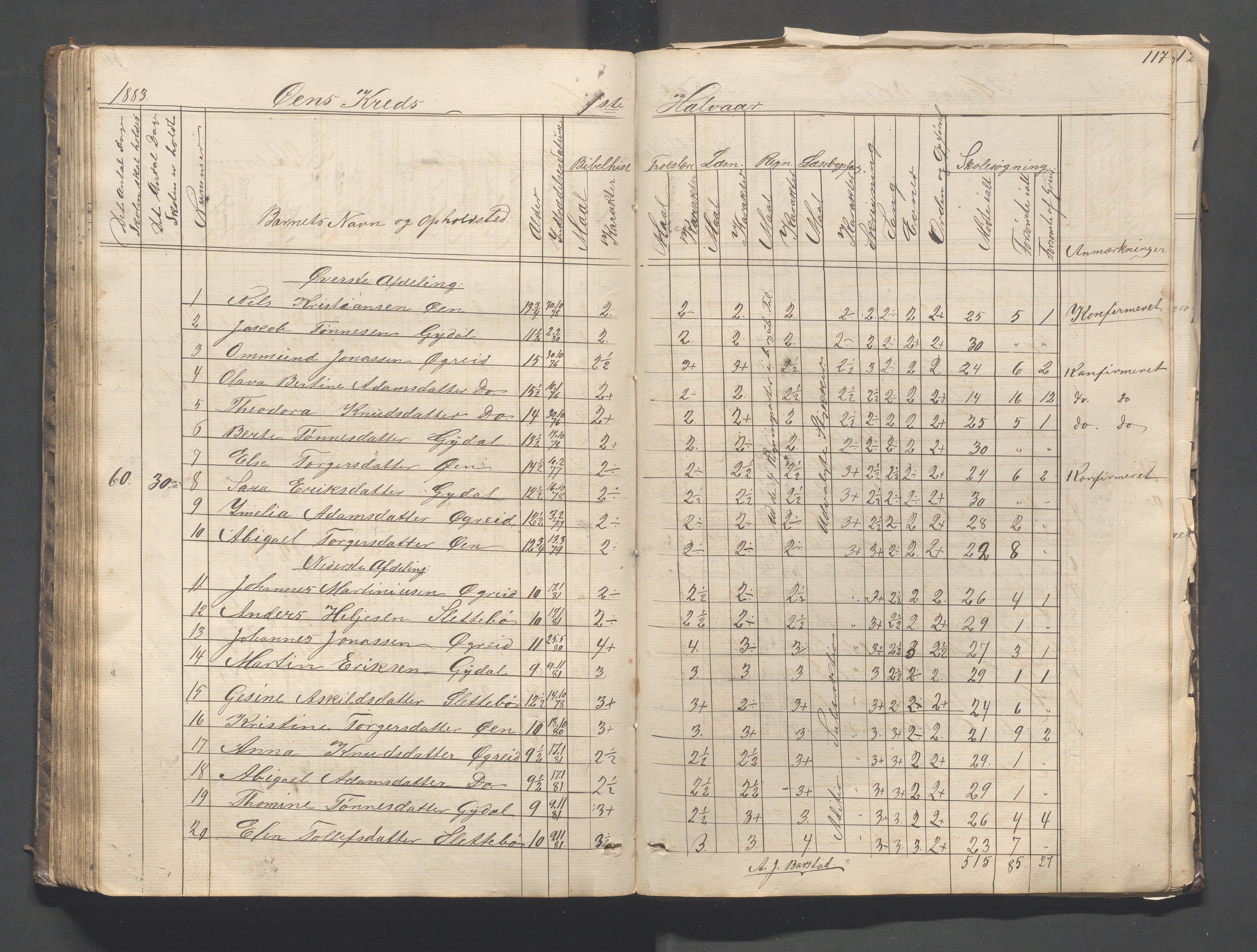 Helleland kommune - Skolekommisjonen/skolestyret, IKAR/K-100486/H/L0003: Skoleprotokoll - Nordre distrikt, 1858-1888, p. 117