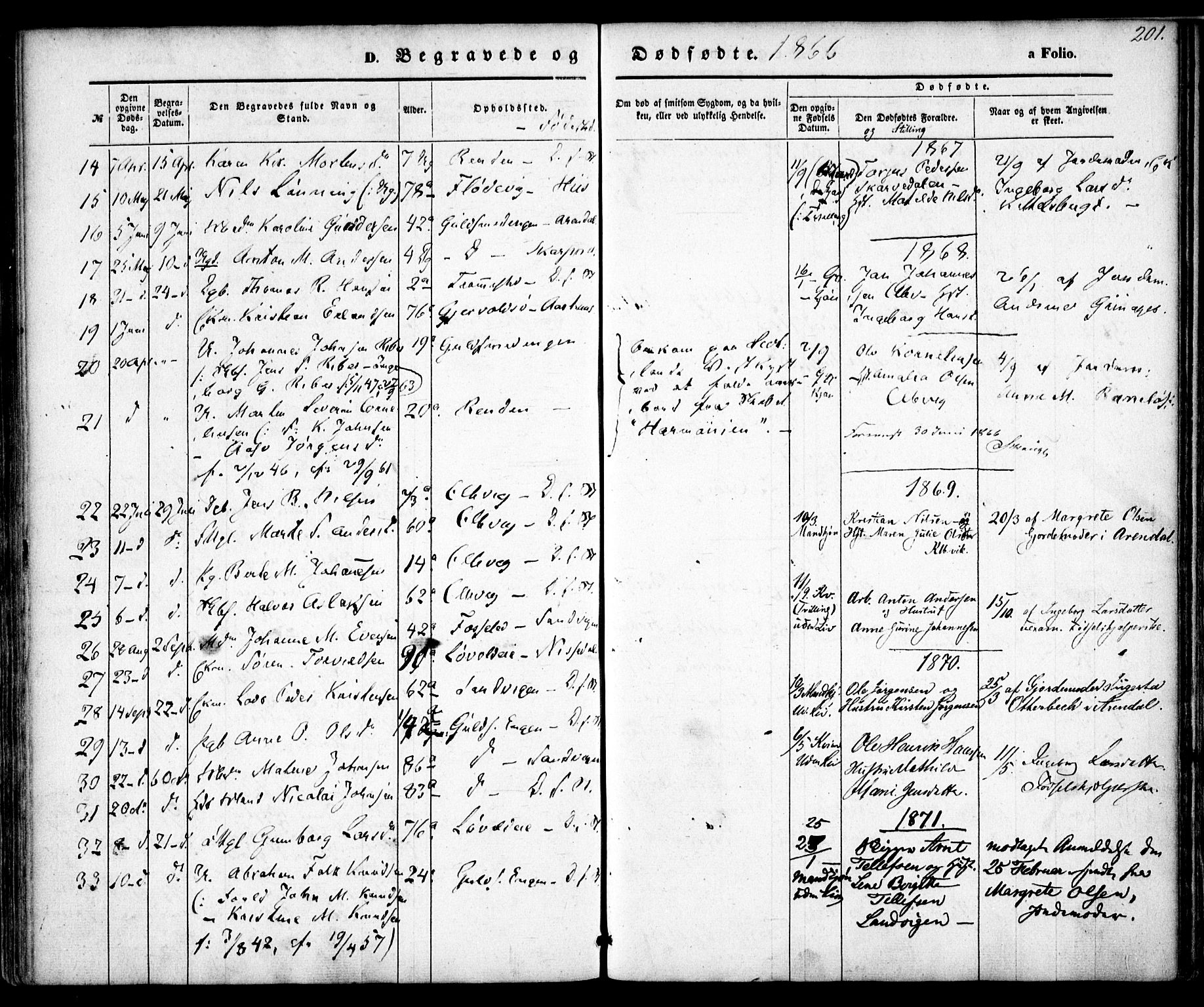 Hisøy sokneprestkontor, SAK/1111-0020/F/Fa/L0001: Parish register (official) no. A 1, 1849-1871, p. 201