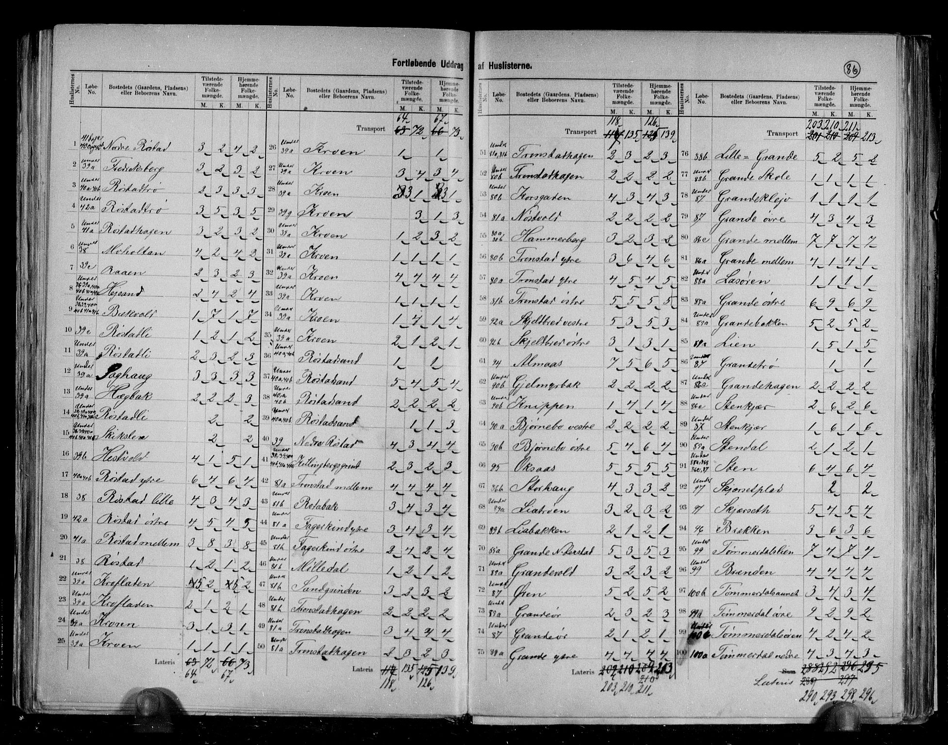 RA, 1891 census for 1718 Leksvik, 1891, p. 10