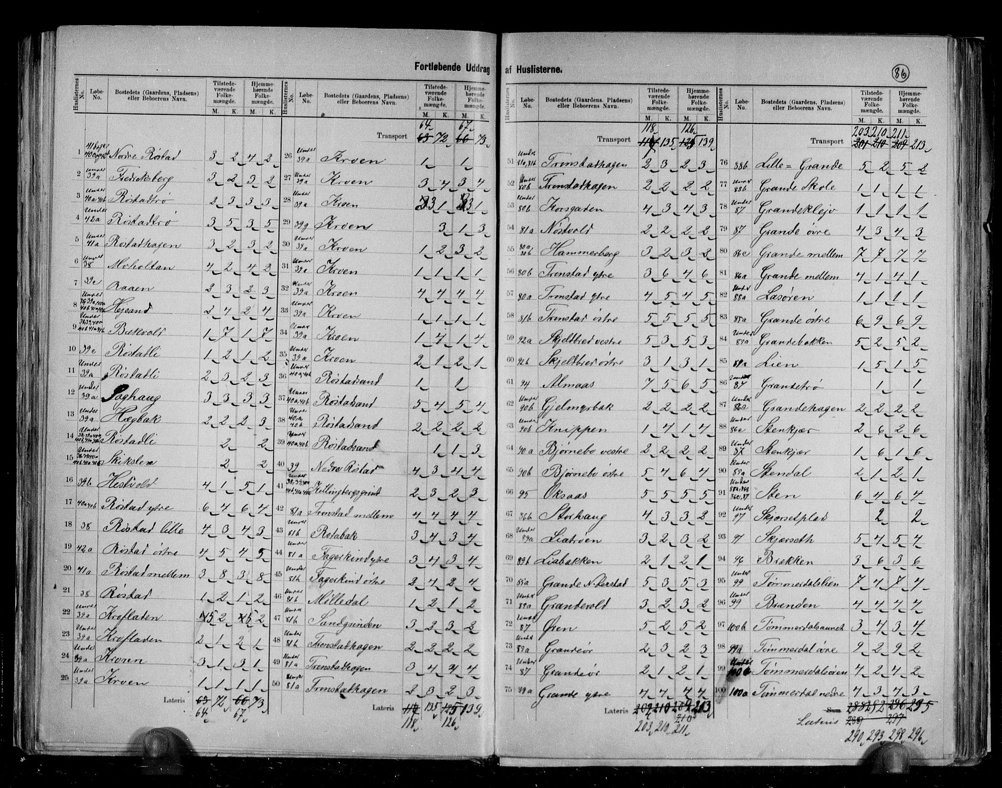 RA, 1891 census for 1718 Leksvik, 1891, p. 10