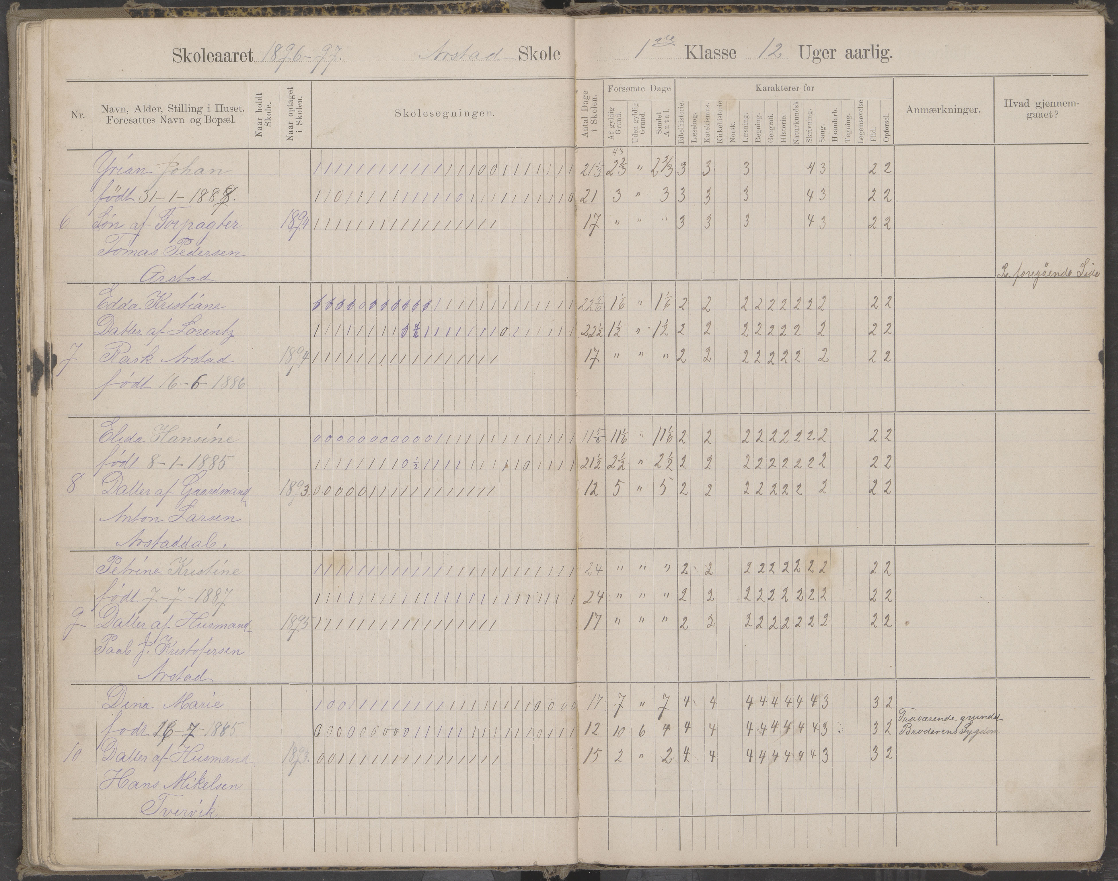 Beiarn kommune. Arstad skolekrets, AIN/K-18390.510.01/442/L0004: Karakter/oversiktsprotokoll, 1893-1905