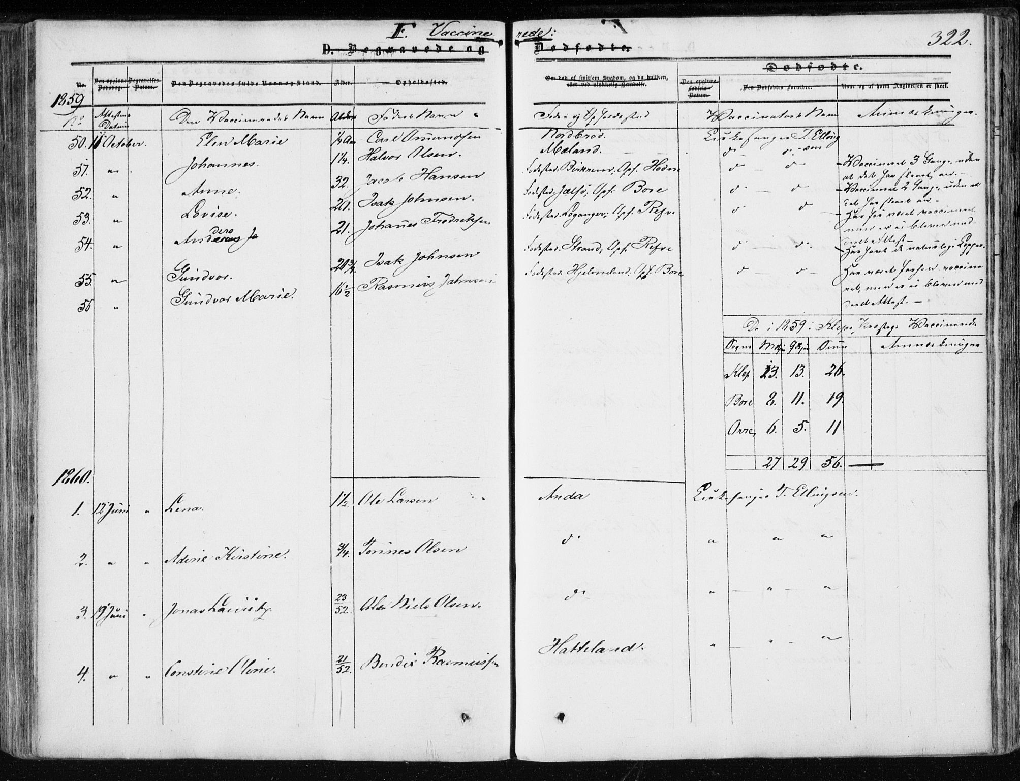 Klepp sokneprestkontor, AV/SAST-A-101803/001/3/30BA/L0005: Parish register (official) no. A 5, 1853-1870, p. 322