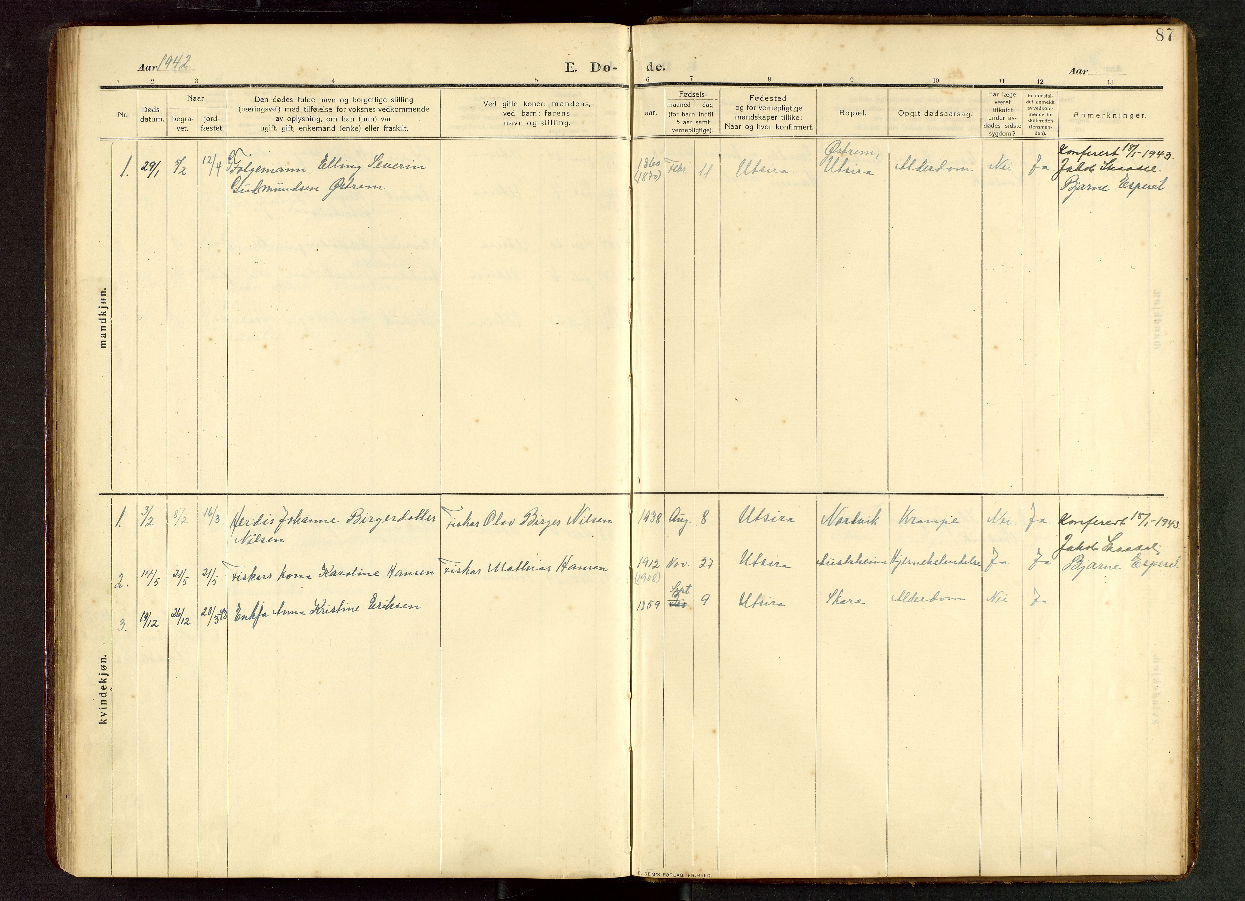 Torvastad sokneprestkontor, SAST/A -101857/H/Ha/Hab/L0012: Parish register (copy) no. B 12, 1909-1945, p. 87