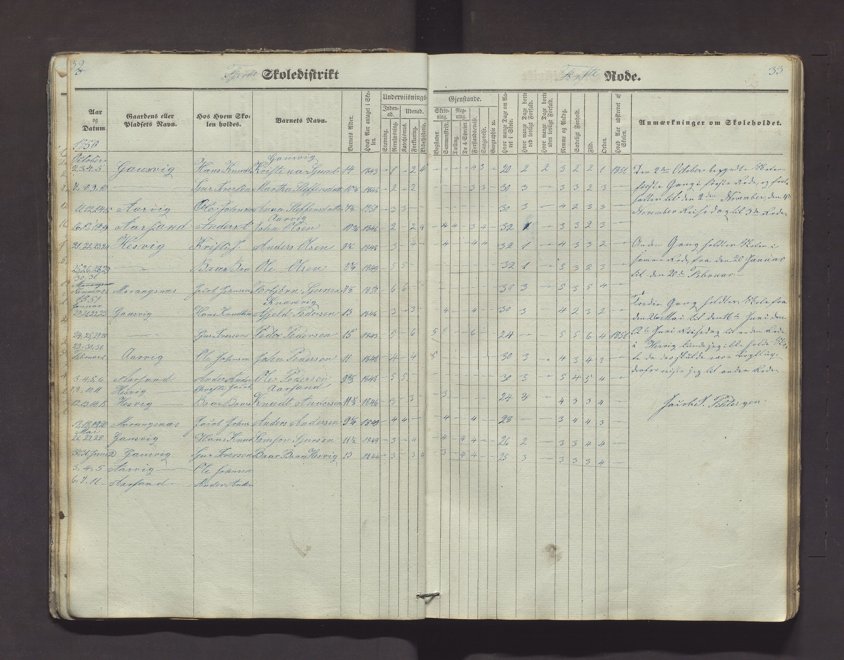 Kvinnherad kommune. Barneskulane, IKAH/1224-231/F/Fd/L0001: Skuleprotokoll for Årvikstranden, Gjetingsdalen og Nordre Pollen krinsar i 4. skuledistrikt , 1846-1872