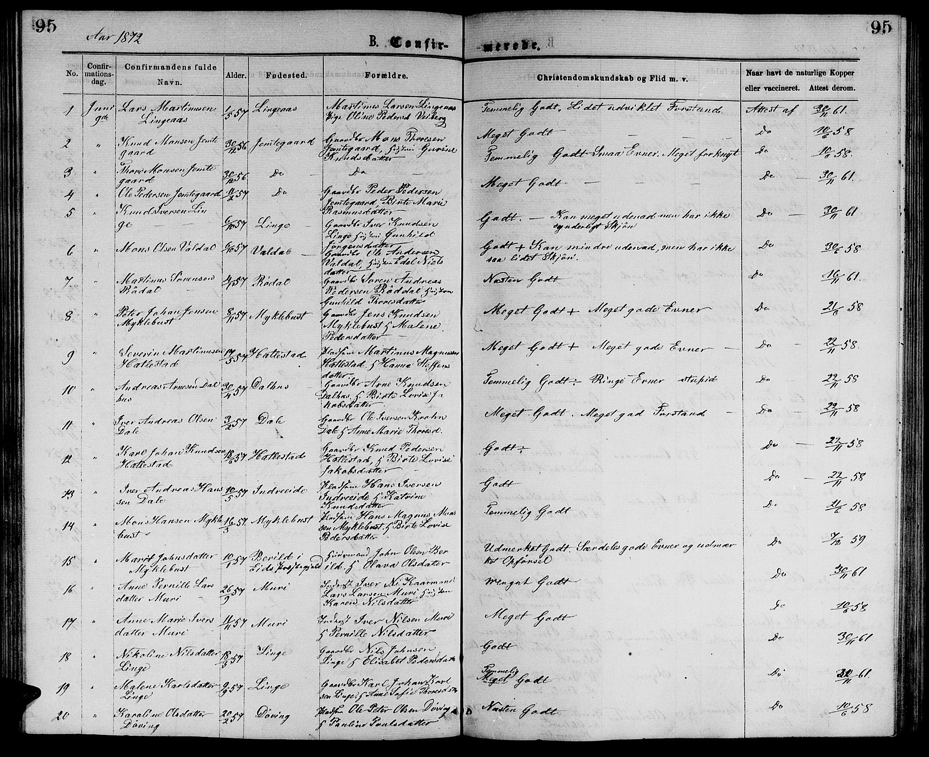 Ministerialprotokoller, klokkerbøker og fødselsregistre - Møre og Romsdal, SAT/A-1454/519/L0262: Parish register (copy) no. 519C03, 1866-1884, p. 95