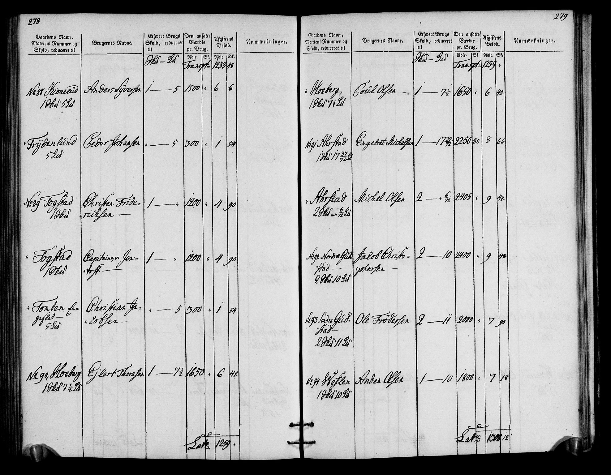 Rentekammeret inntil 1814, Realistisk ordnet avdeling, AV/RA-EA-4070/N/Ne/Nea/L0034: Hedmark fogderi. Oppebørselsregister, 1803-1804, p. 143