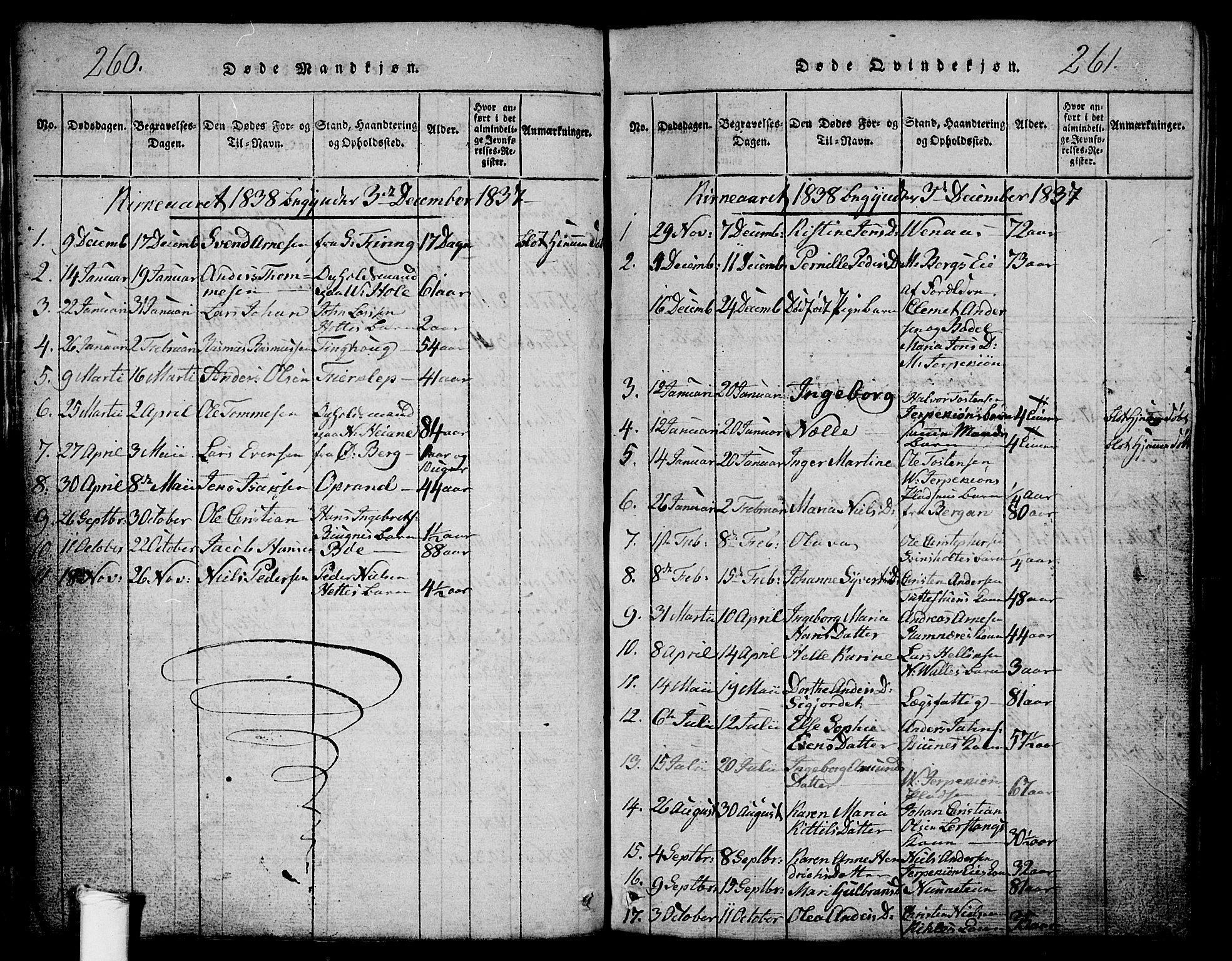 Ramnes kirkebøker, AV/SAKO-A-314/G/Ga/L0001: Parish register (copy) no. I 1, 1813-1847, p. 260-261