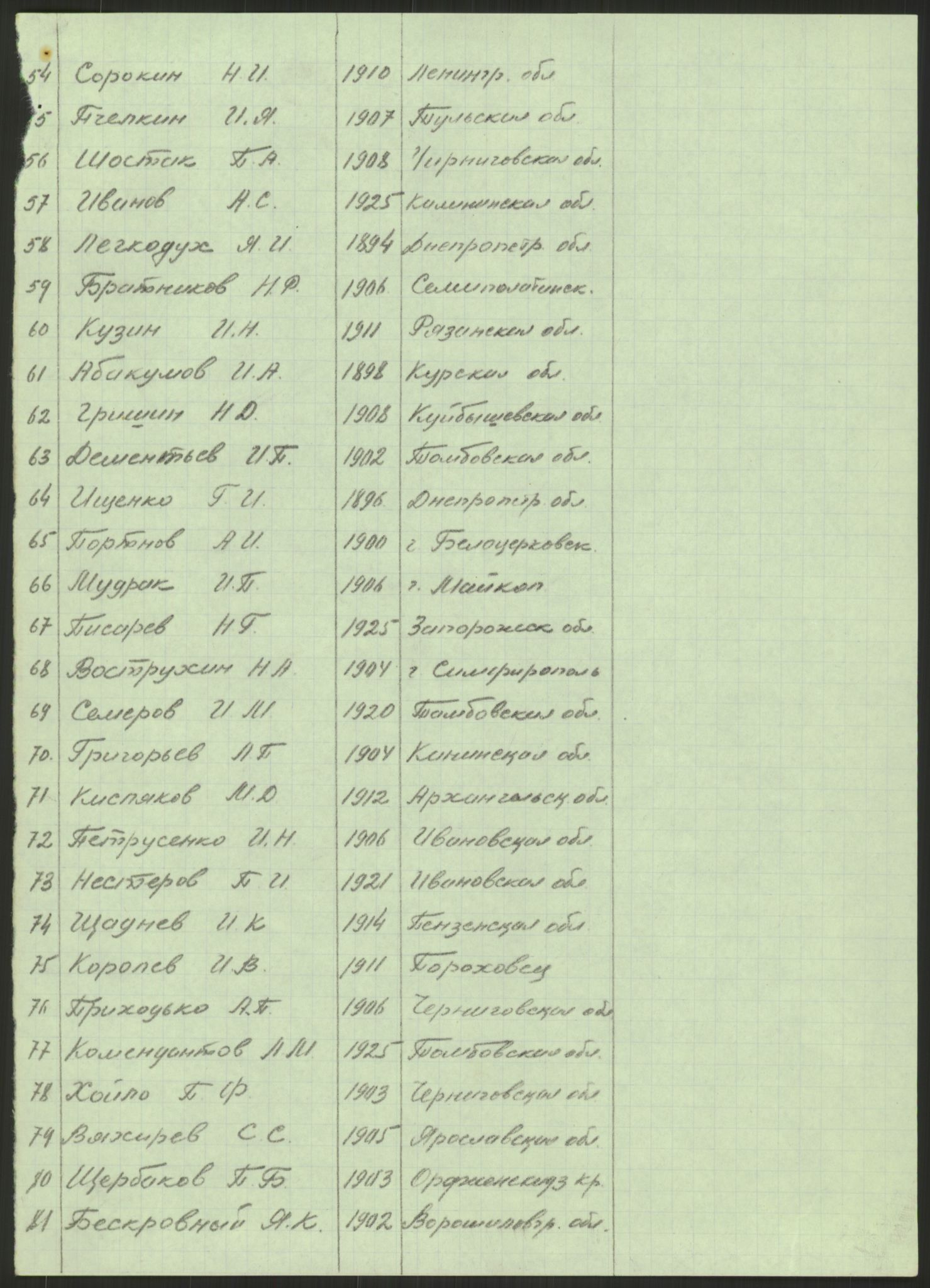 Flyktnings- og fangedirektoratet, Repatrieringskontoret, RA/S-1681/D/Db/L0023: Displaced Persons (DPs) og sivile tyskere, 1945-1948, p. 632