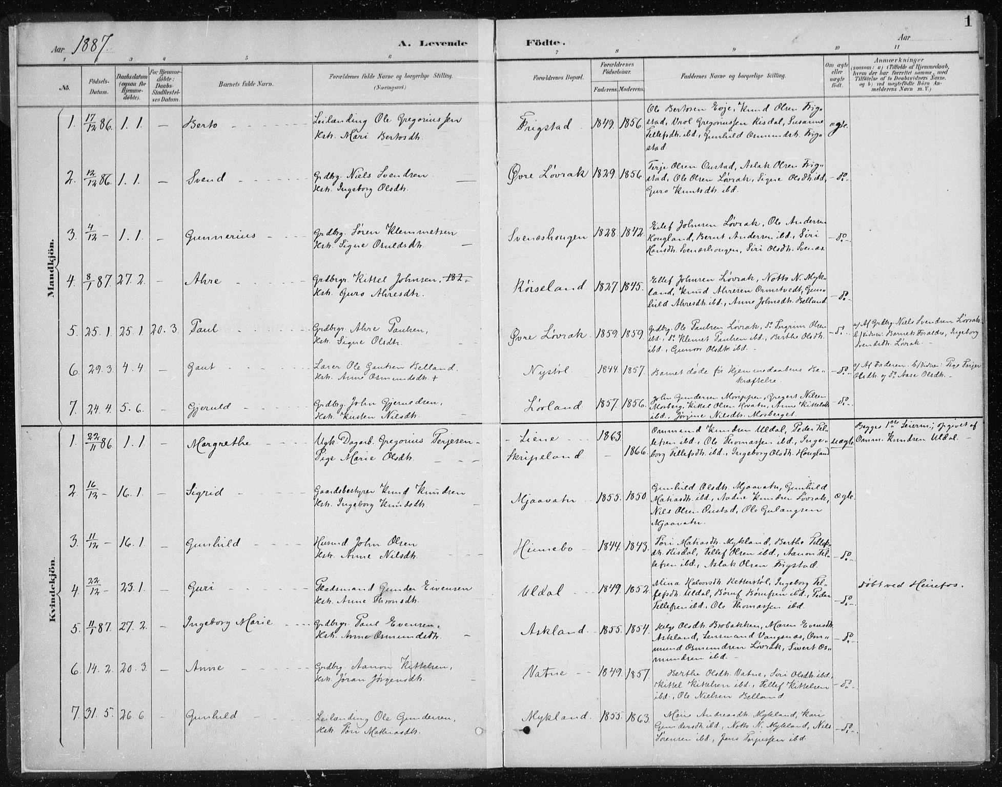 Herefoss sokneprestkontor, SAK/1111-0019/F/Fa/Fac/L0002: Parish register (official) no. A 2, 1887-1915, p. 1