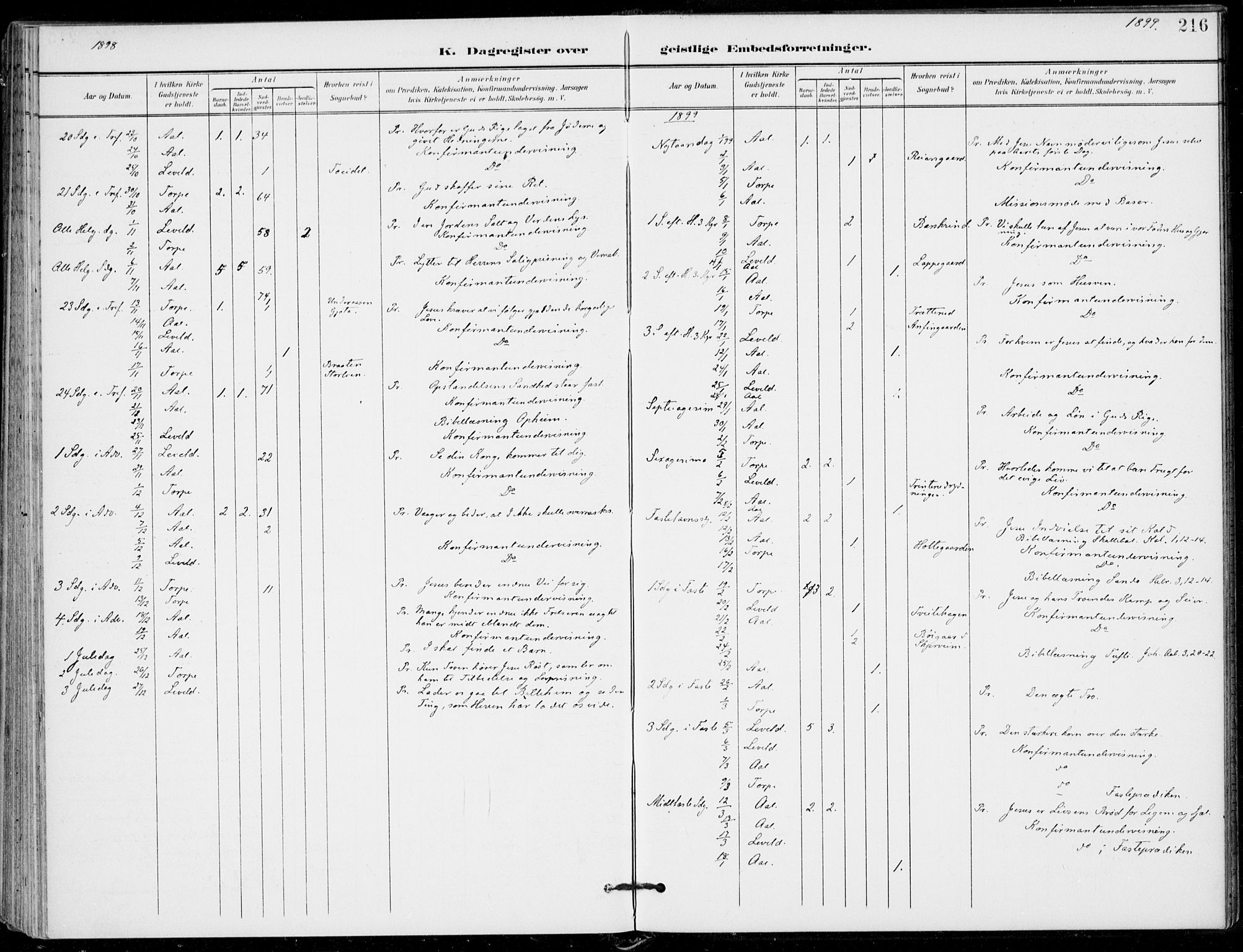 Ål kirkebøker, AV/SAKO-A-249/F/Fa/L0009: Parish register (official) no. I 9, 1897-1915, p. 216