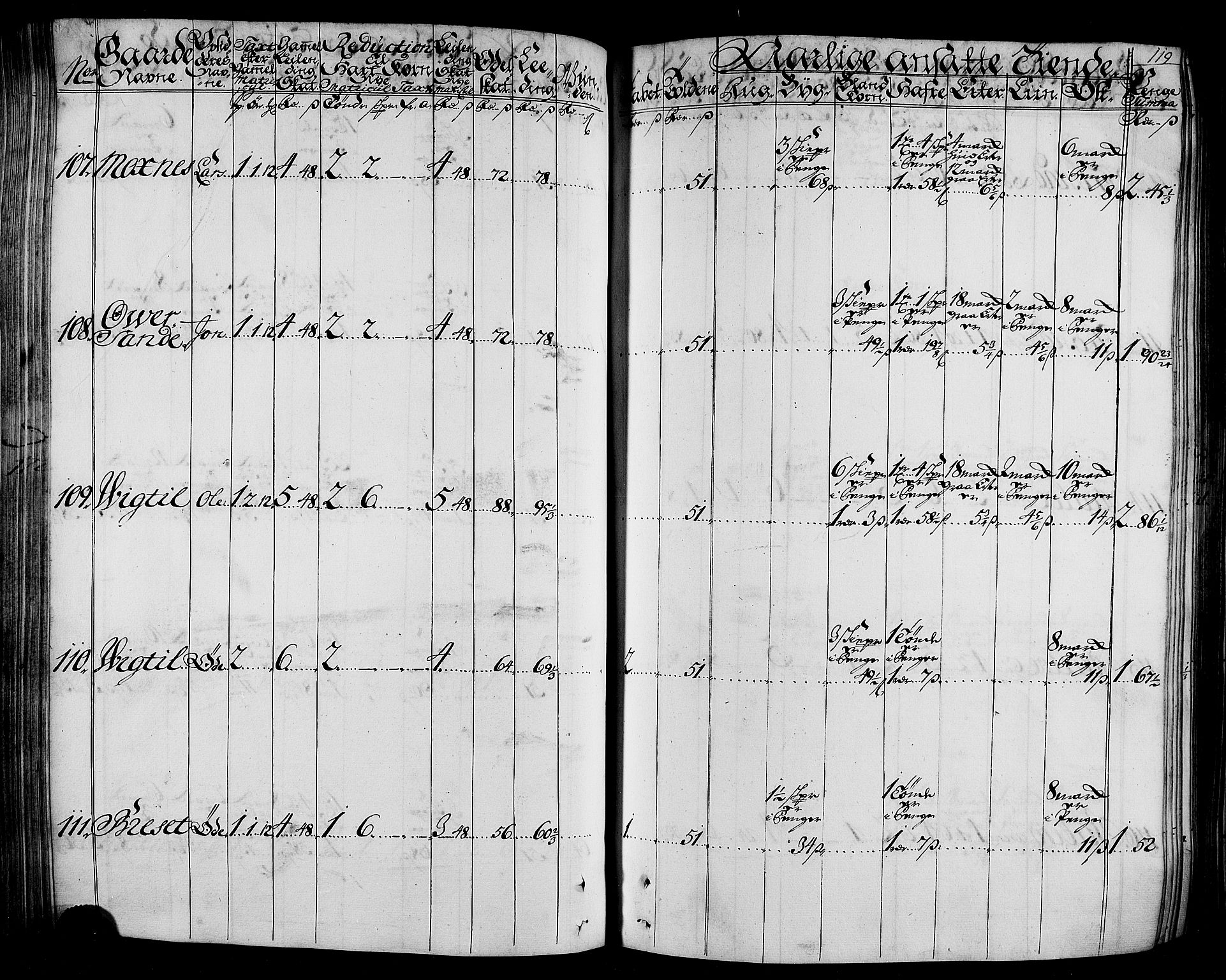 Rentekammeret inntil 1814, Realistisk ordnet avdeling, AV/RA-EA-4070/N/Nb/Nbf/L0165: Stjørdal og Verdal matrikkelprotokoll, 1723, p. 123