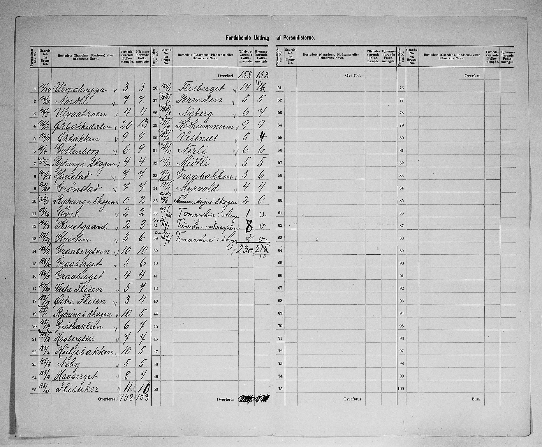 SAH, 1900 census for Elverum, 1900, p. 79