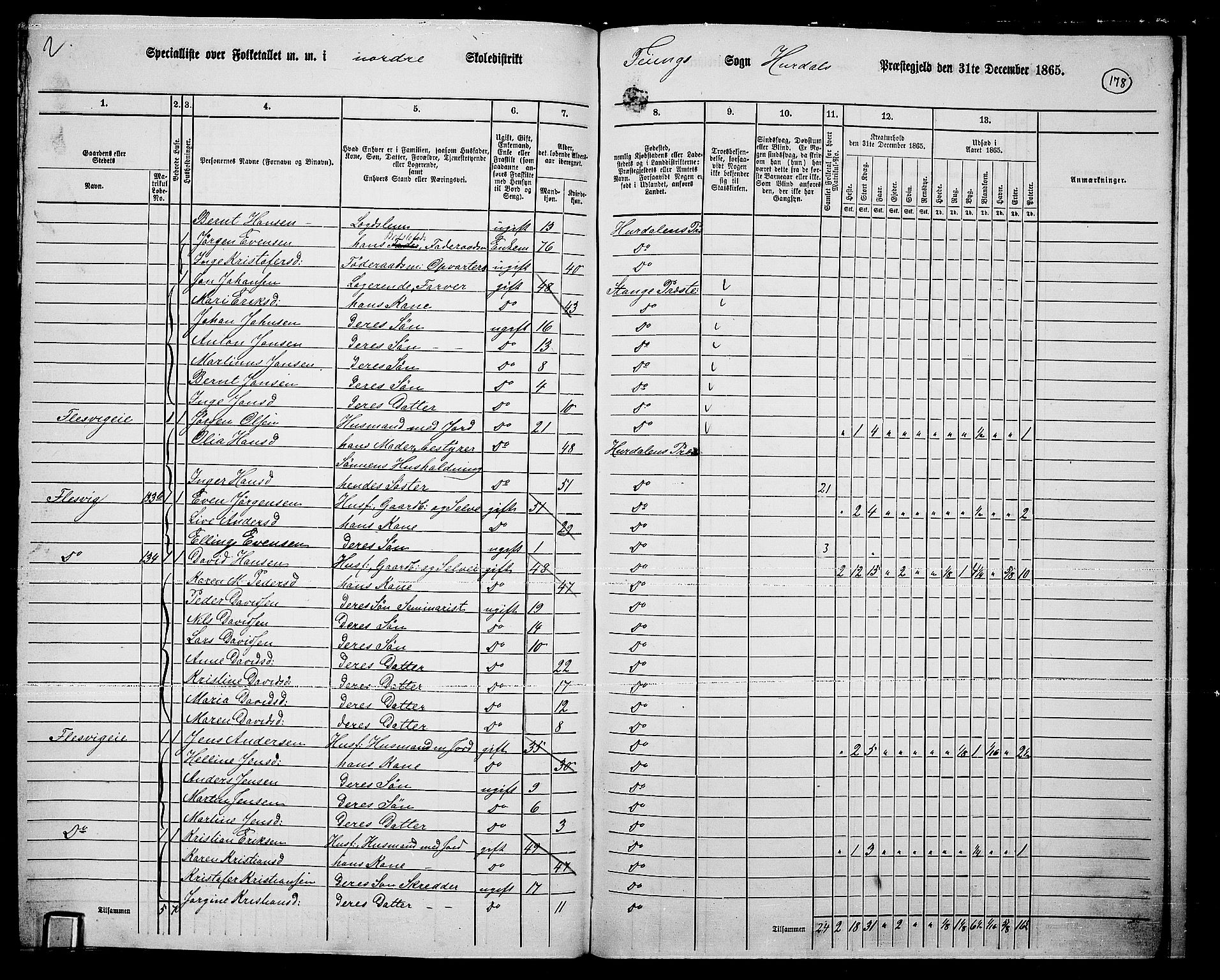 RA, 1865 census for Hurdal, 1865, p. 148