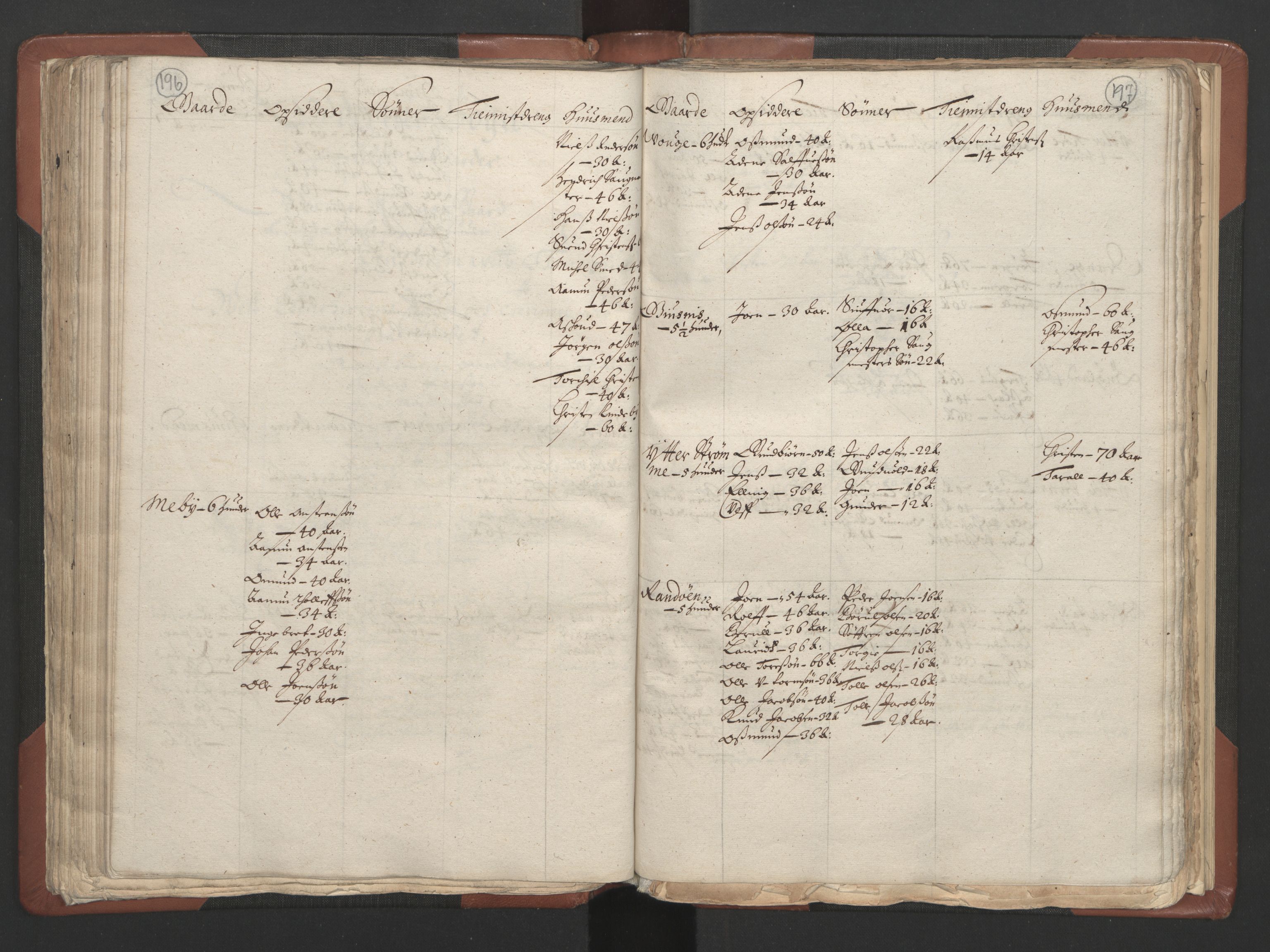 RA, Bailiff's Census 1664-1666, no. 9: Mandal len, 1664-1666, p. 196-197