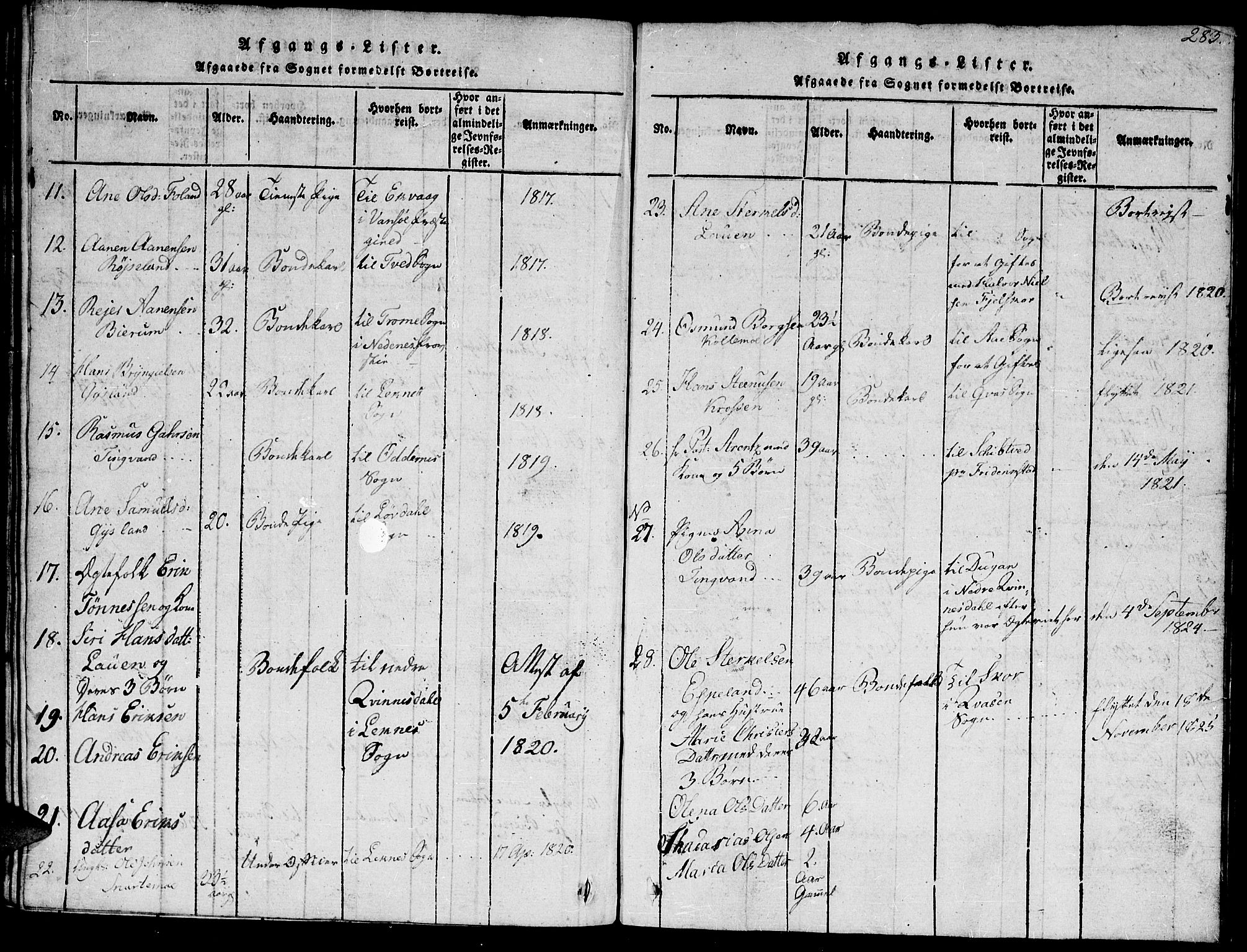 Hægebostad sokneprestkontor, AV/SAK-1111-0024/F/Fb/Fba/L0001: Parish register (copy) no. B 1, 1815-1844, p. 283