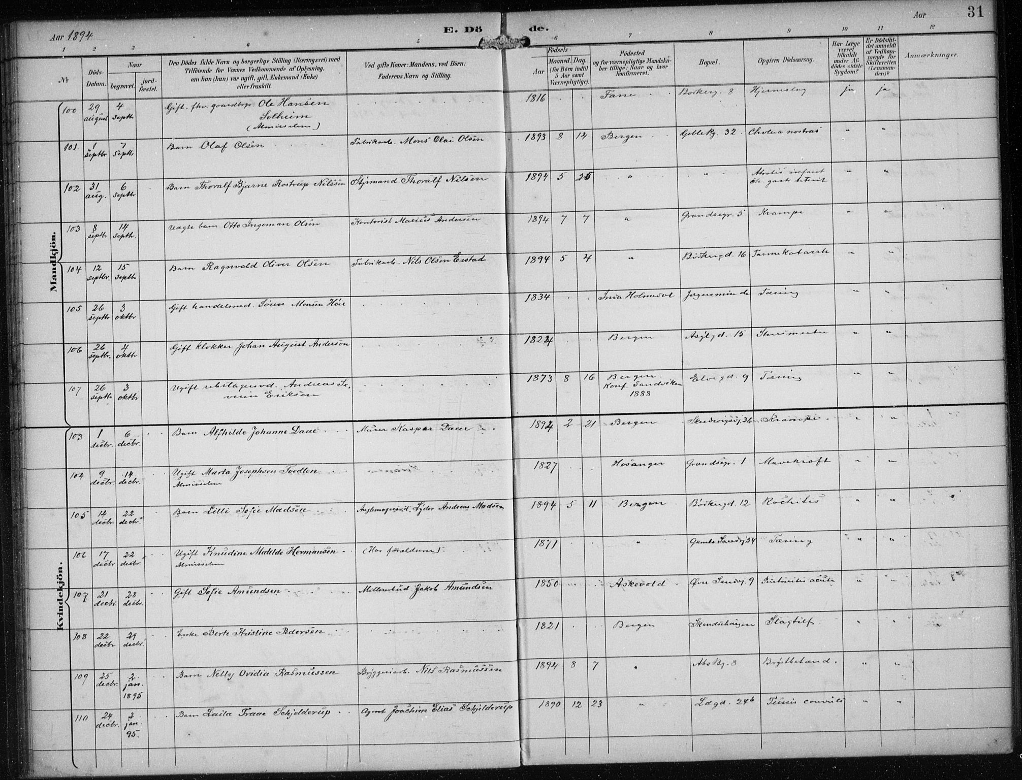 Sandviken Sokneprestembete, AV/SAB-A-77601/H/Ha/L0018: Parish register (official) no. E 1, 1893-1905, p. 31