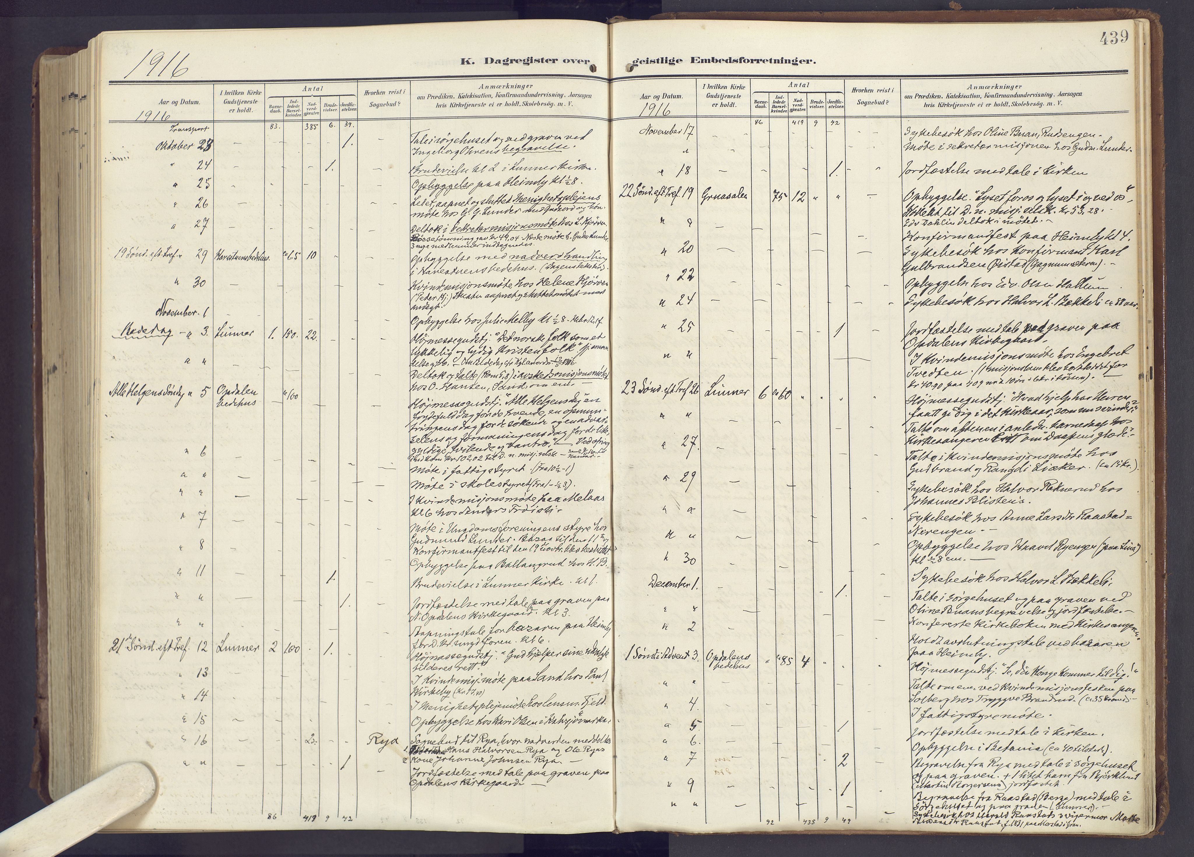 Lunner prestekontor, SAH/PREST-118/H/Ha/Haa/L0001: Parish register (official) no. 1, 1907-1922, p. 439