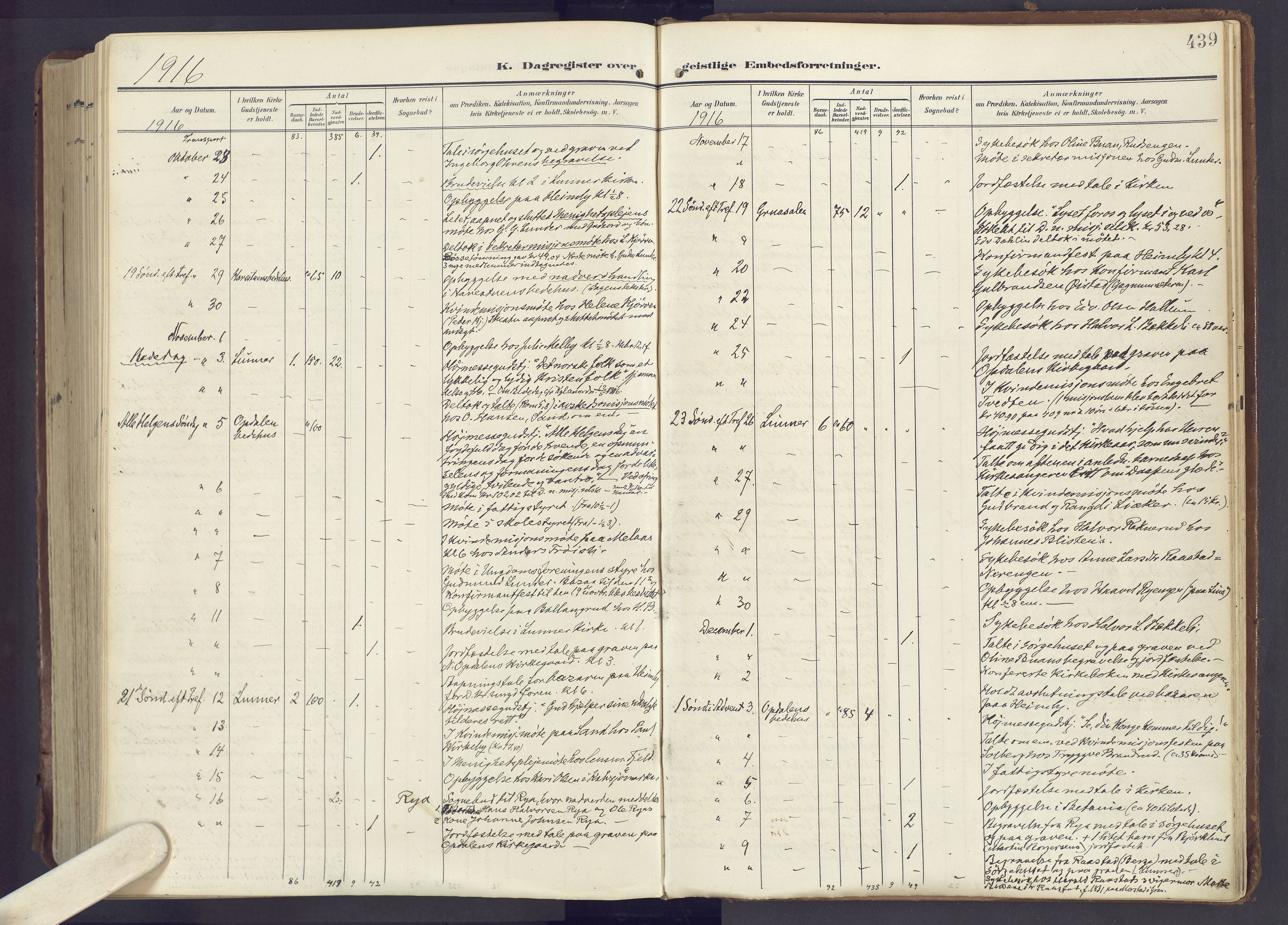 Lunner prestekontor, AV/SAH-PREST-118/H/Ha/Haa/L0001: Parish register (official) no. 1, 1907-1922, p. 439