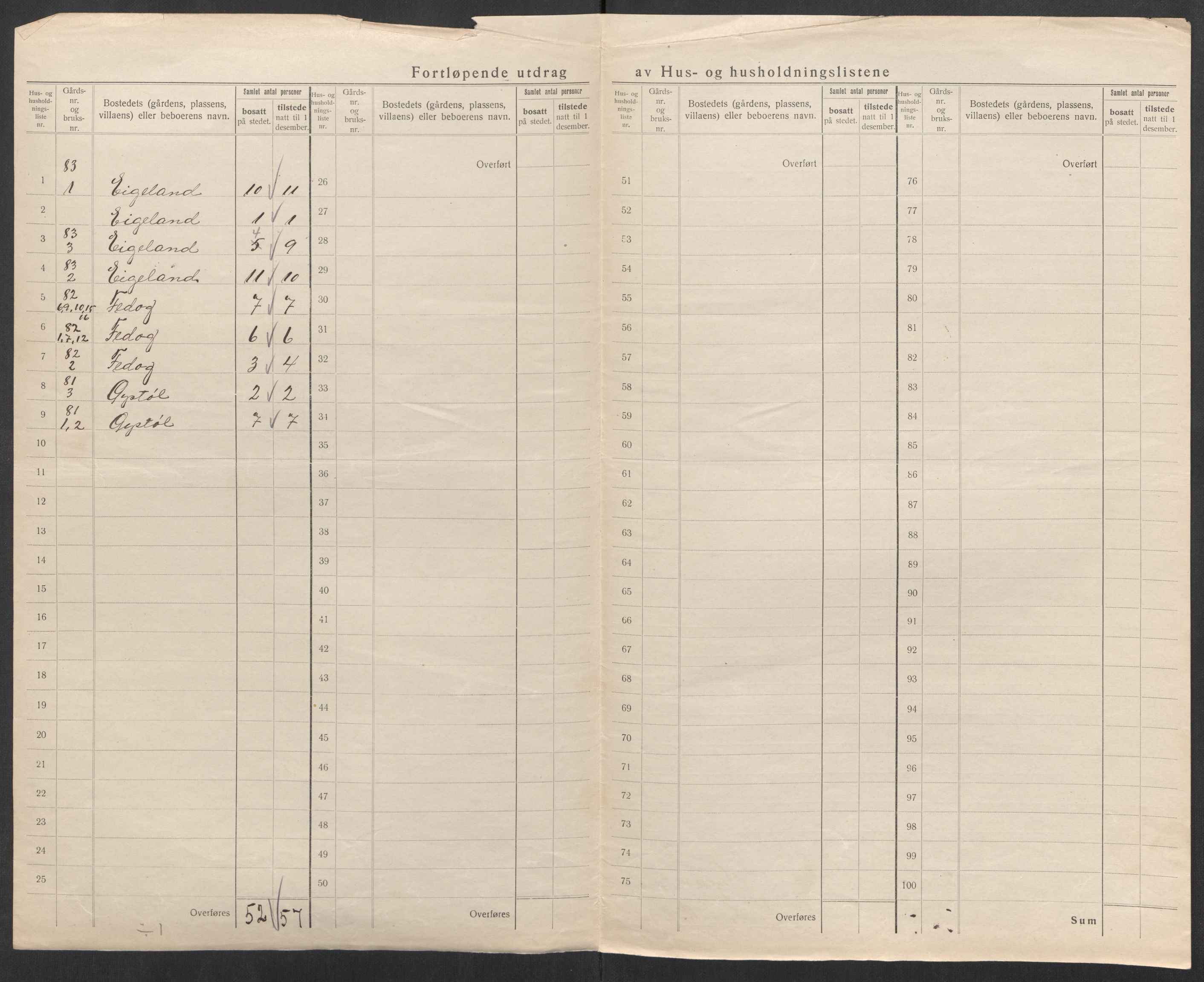 SAK, 1920 census for Gyland, 1920, p. 28