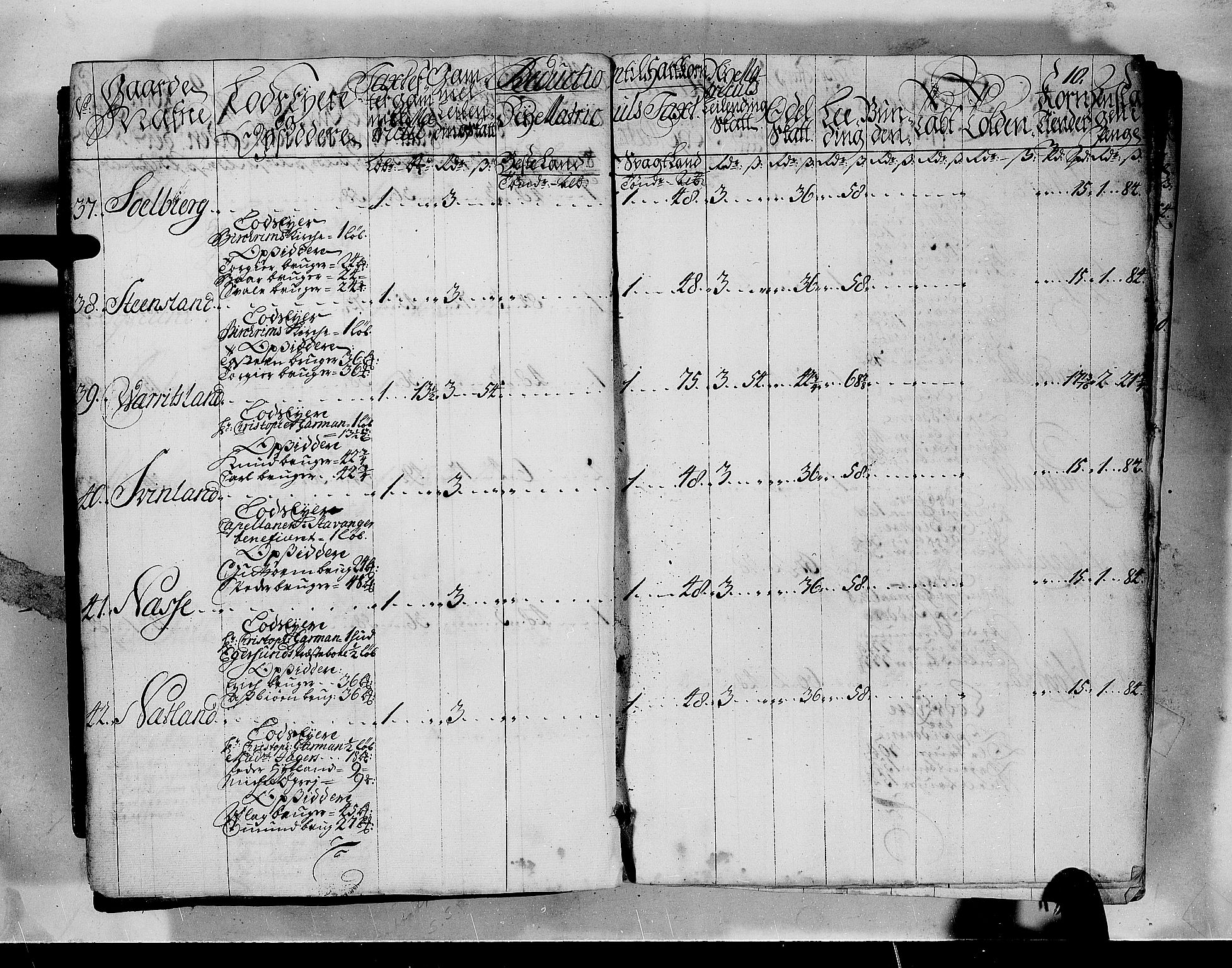 Rentekammeret inntil 1814, Realistisk ordnet avdeling, AV/RA-EA-4070/N/Nb/Nbf/L0132: Jæren og Dalane matrikkelprotokoll, 1723, p. 10