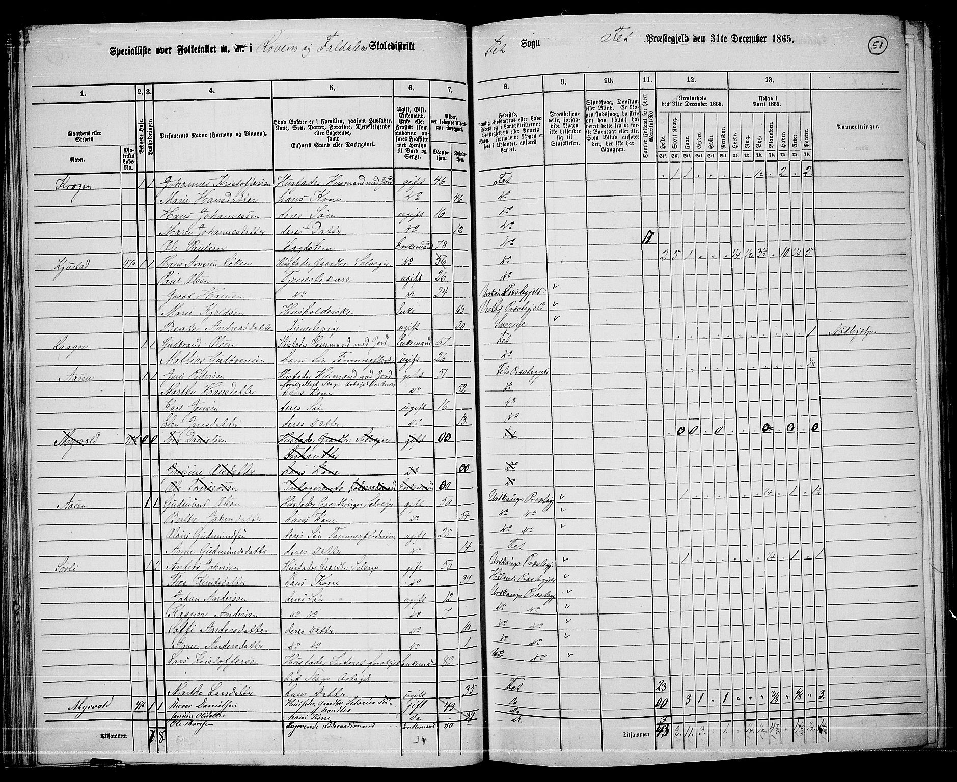 RA, 1865 census for Fet, 1865, p. 48