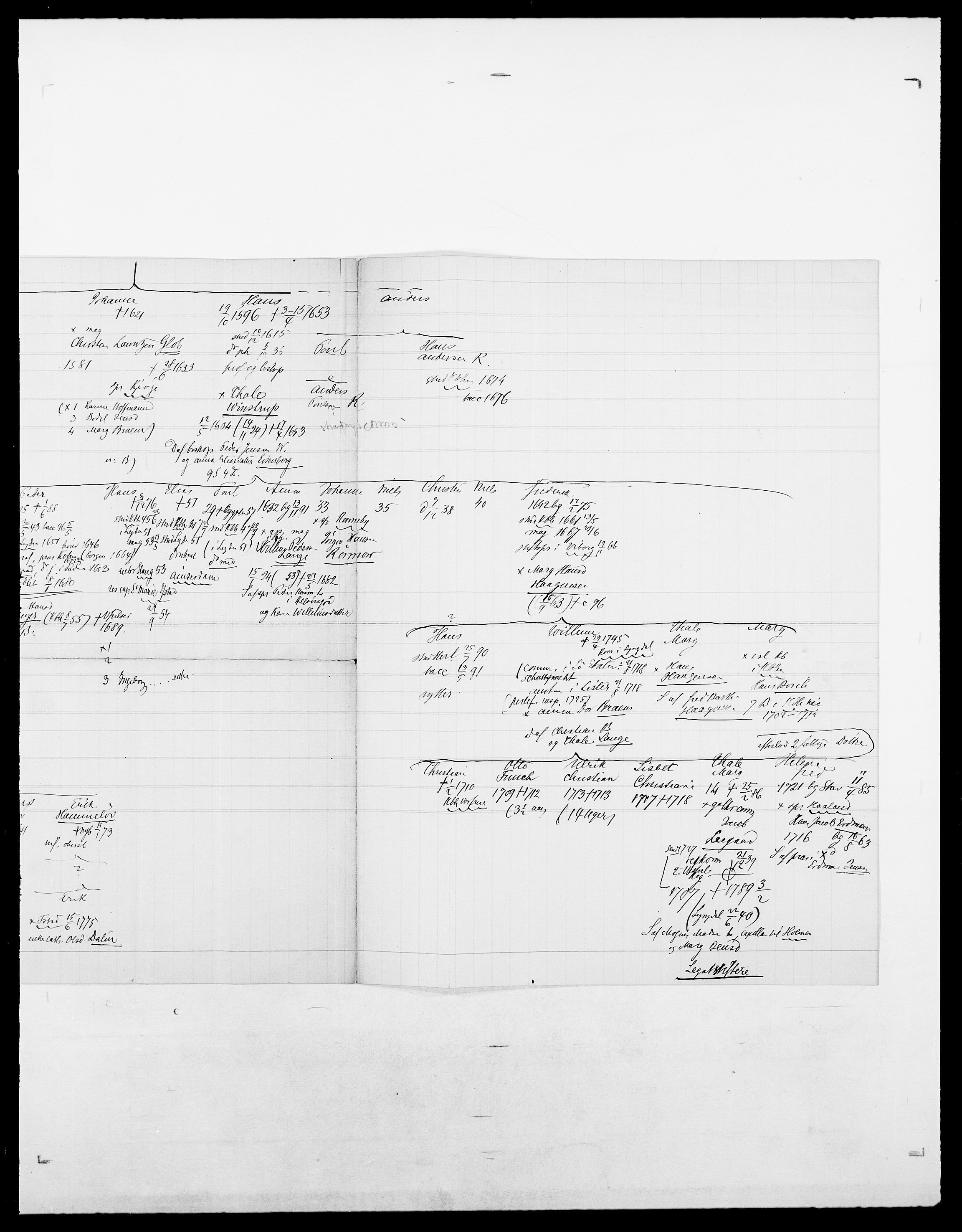 Delgobe, Charles Antoine - samling, AV/SAO-PAO-0038/D/Da/L0032: Rabakovsky - Rivertz, p. 435